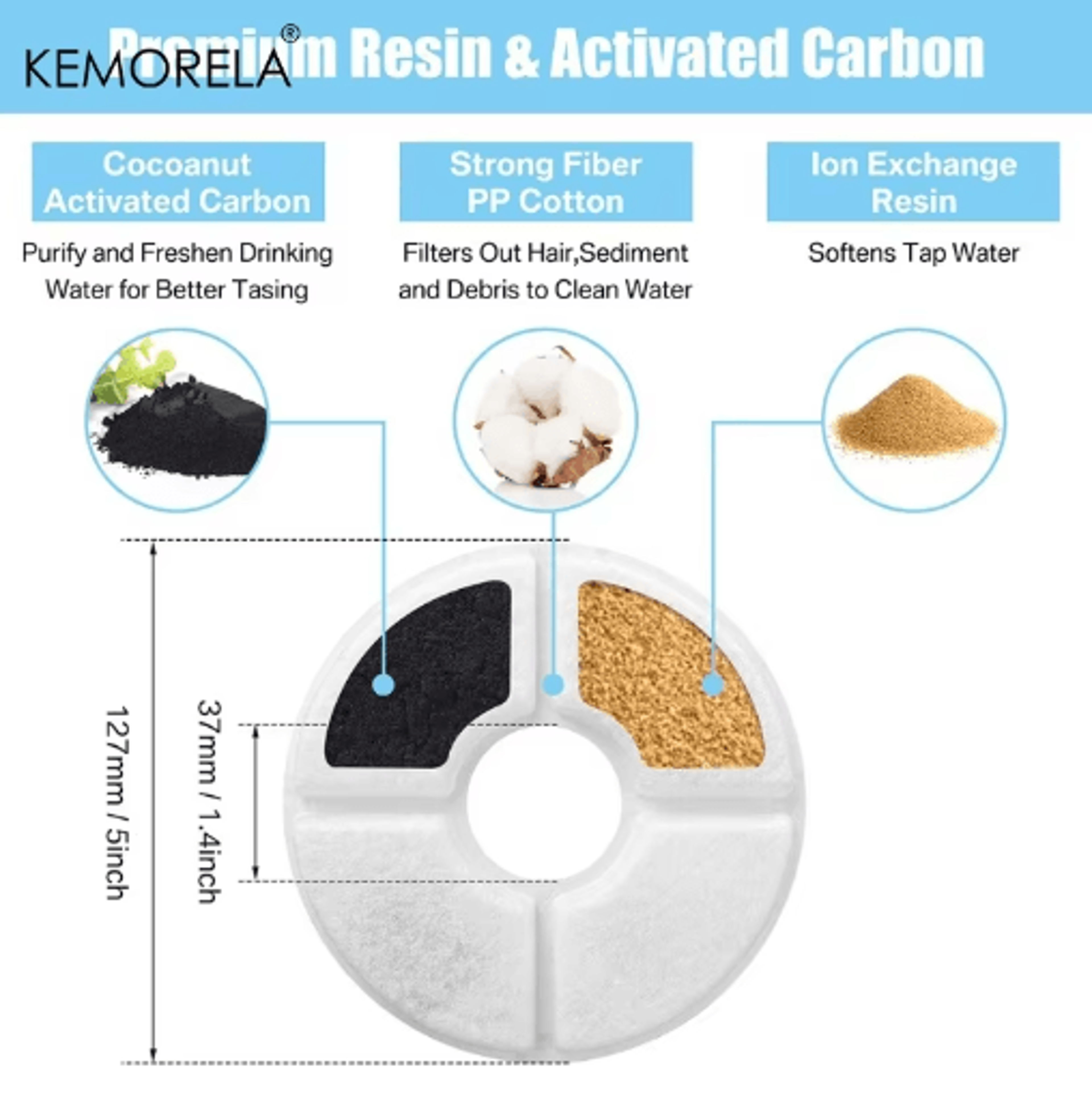 Premium Replacement Filters  PreFilter Sponges For 24L Pet Water Fountain 4