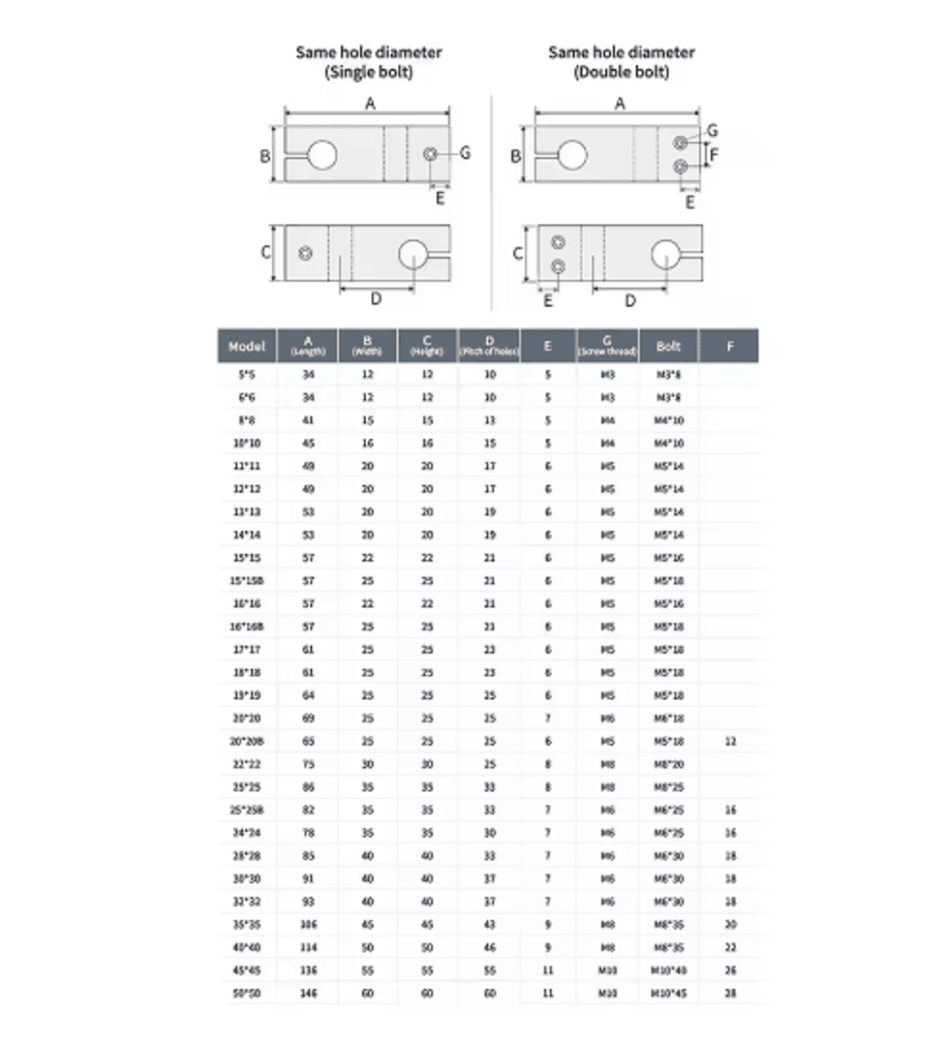 Optical Shaft Cross Clamp  Steel Pipe Fixing Bracket For Vertical  Cross Rod Connections 2