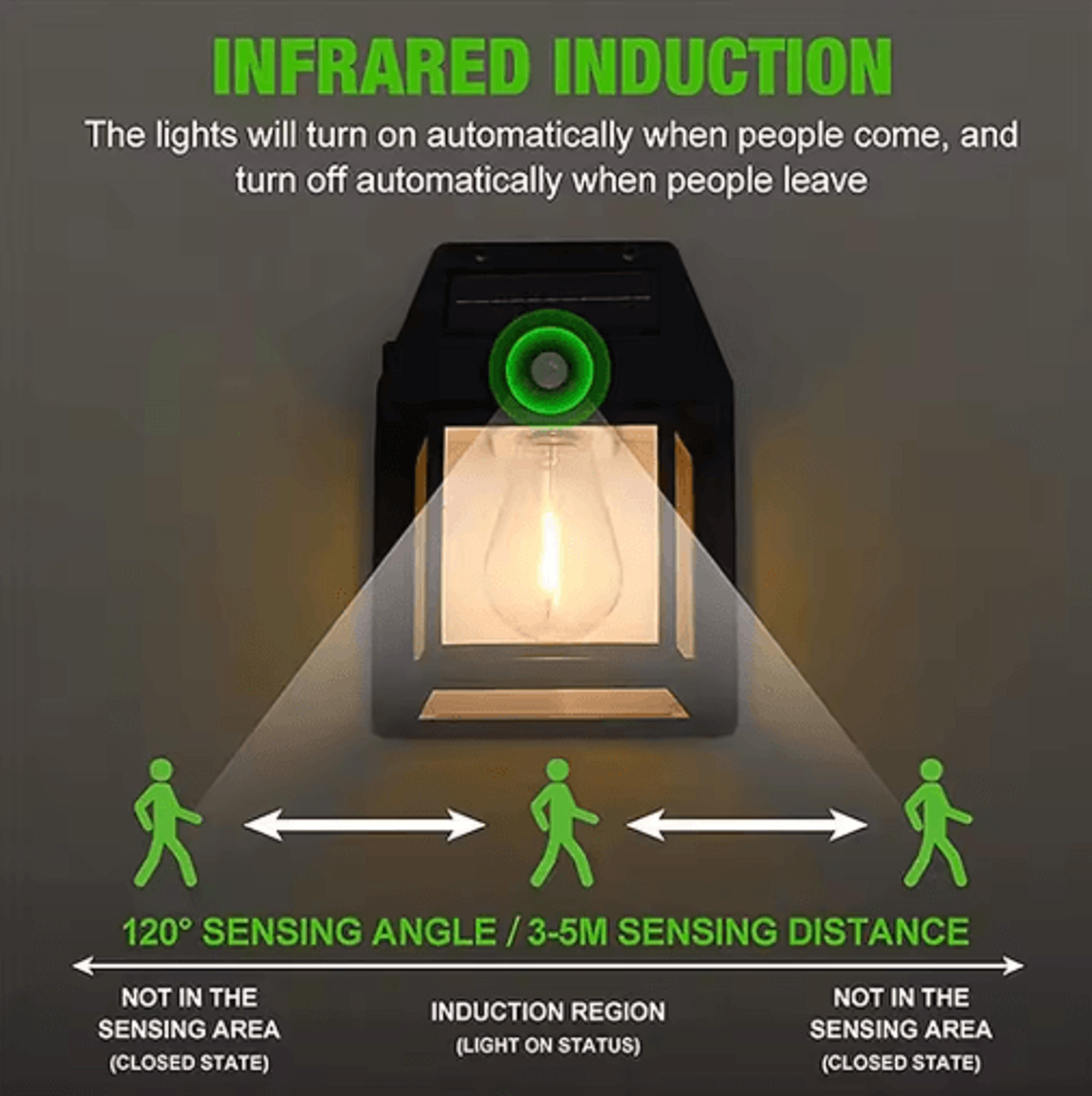 Solar Motion Sensor Wall Light  IP65 Waterproof LED Outdoor Security Lamp 2