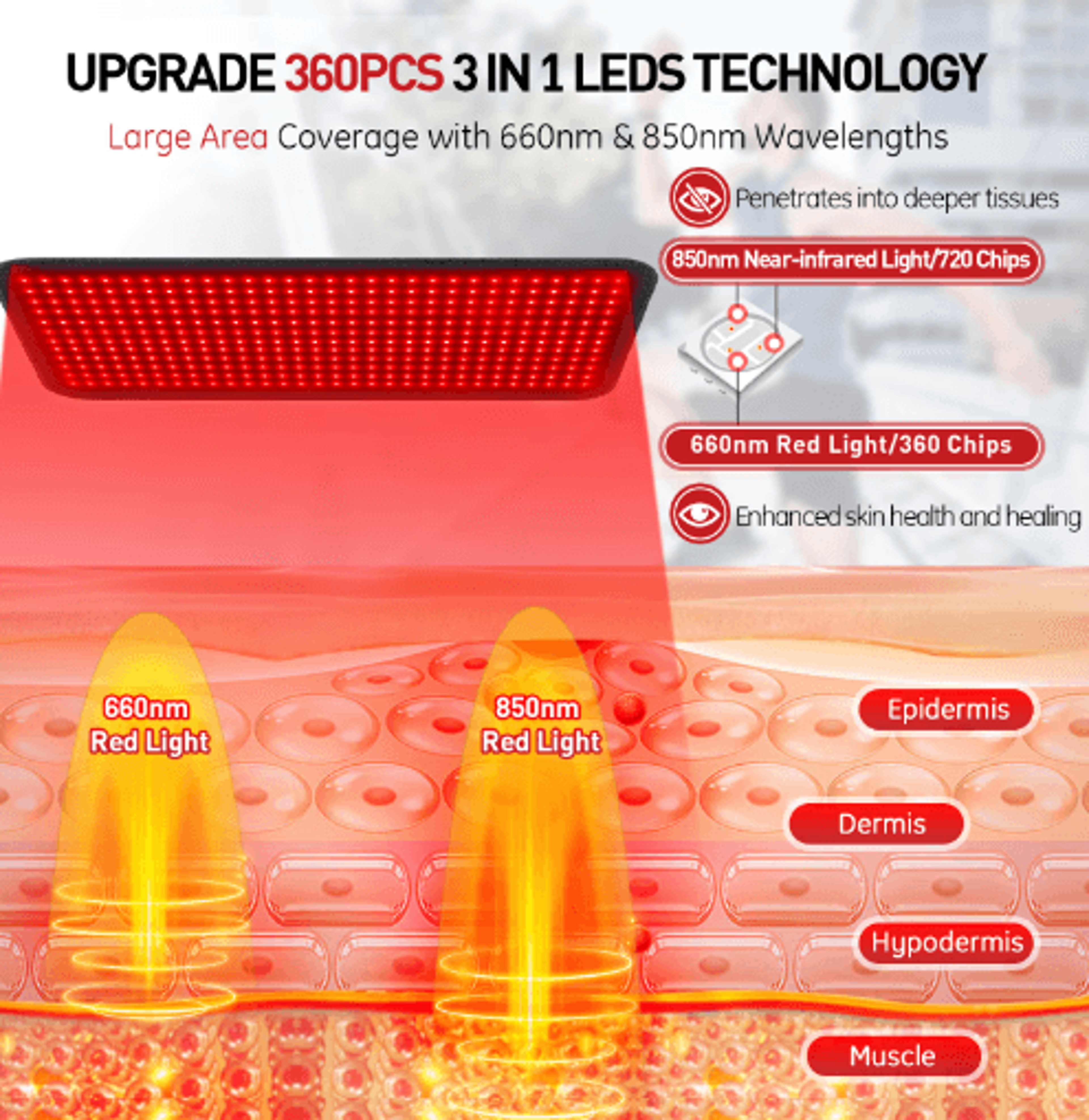 Red Light Therapy Heating Pad  Infrared LED Heating Cushion For Comfortable Body Care 4