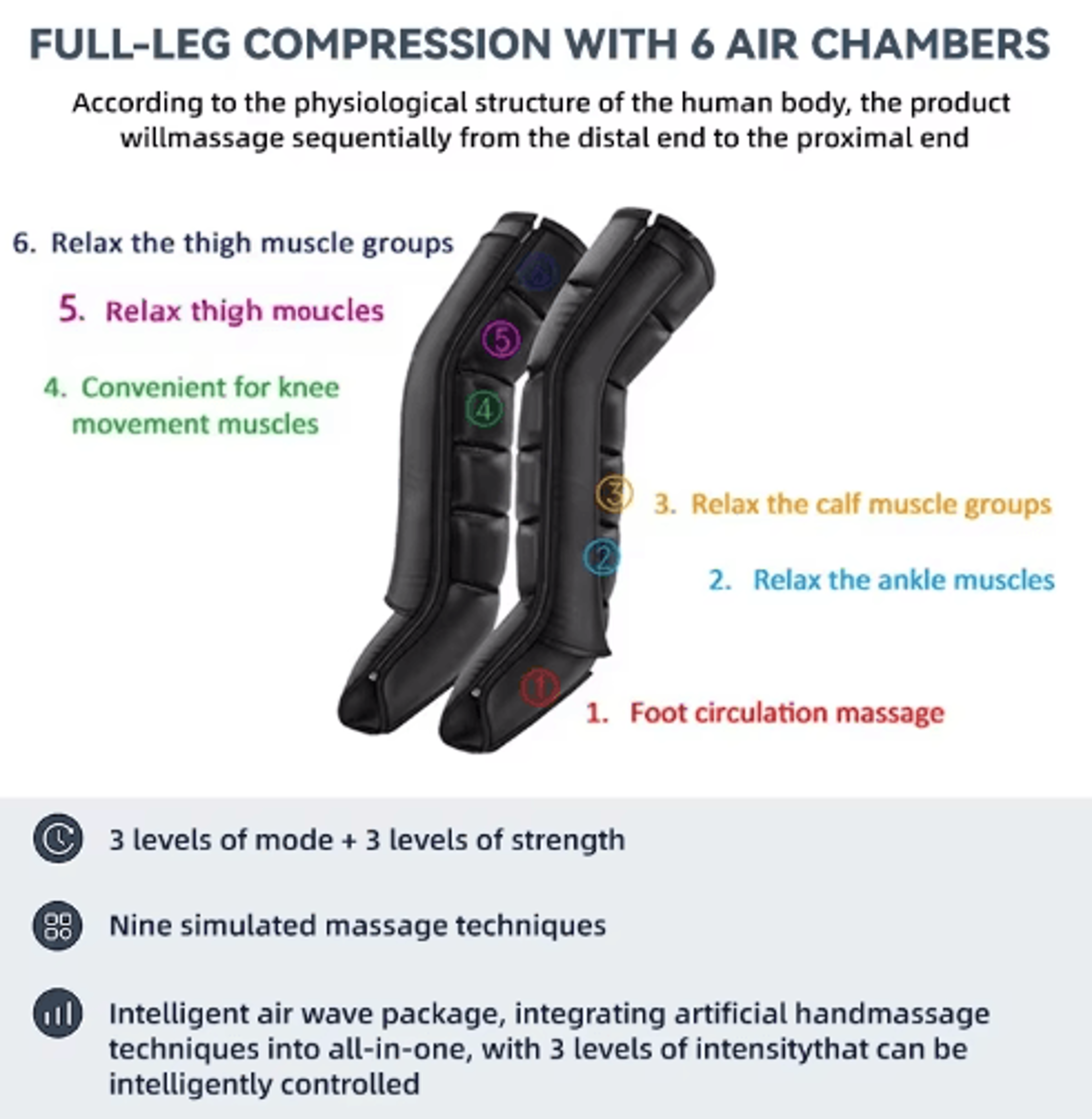 Professional Full Body Massage System  Dynamic Compression Massager With 2 Accessories EU Plug 4