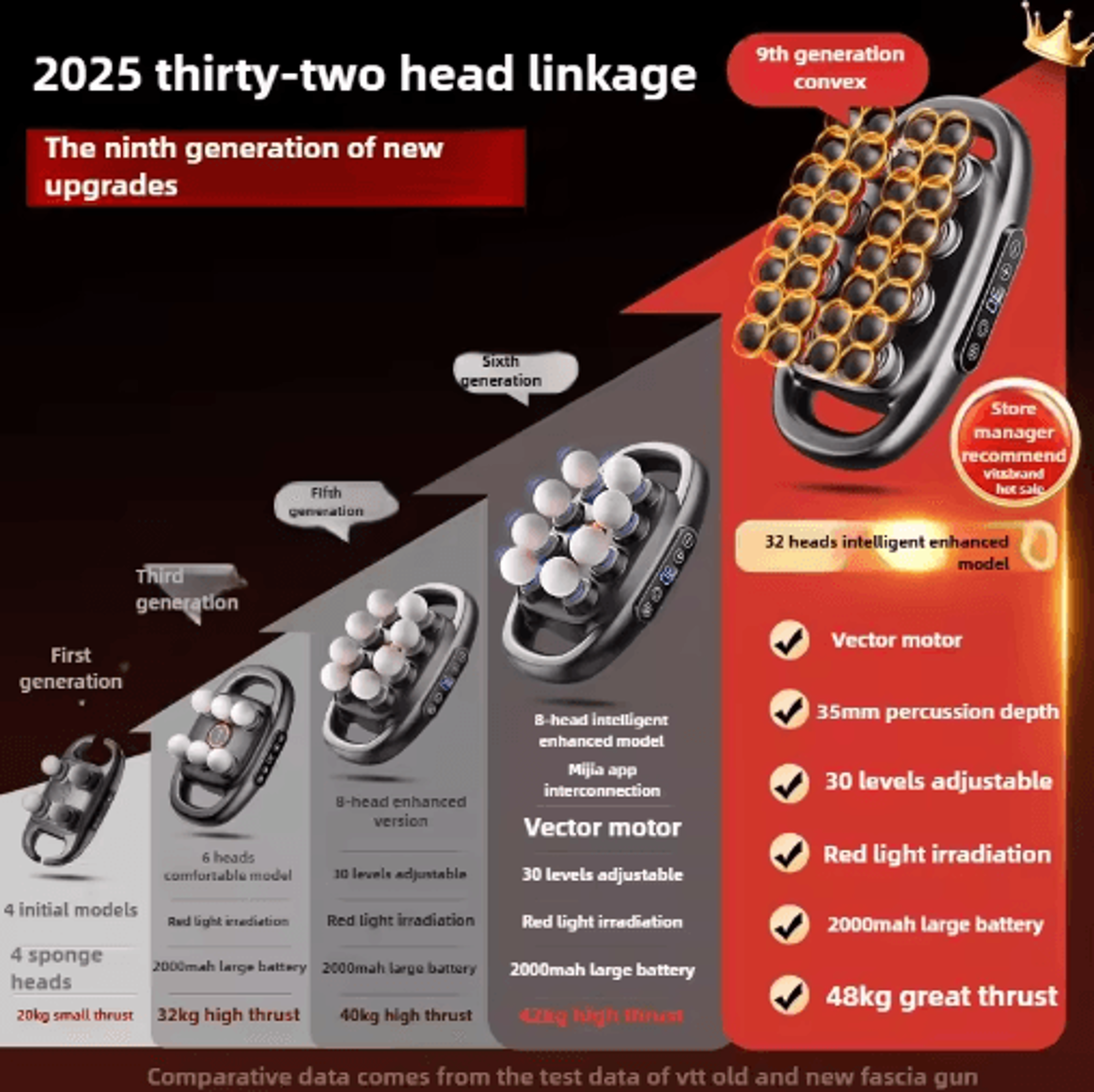 32Head Deep Tissue Massage Gun With Red Light Therapy  Wireless Percussion Massage 5