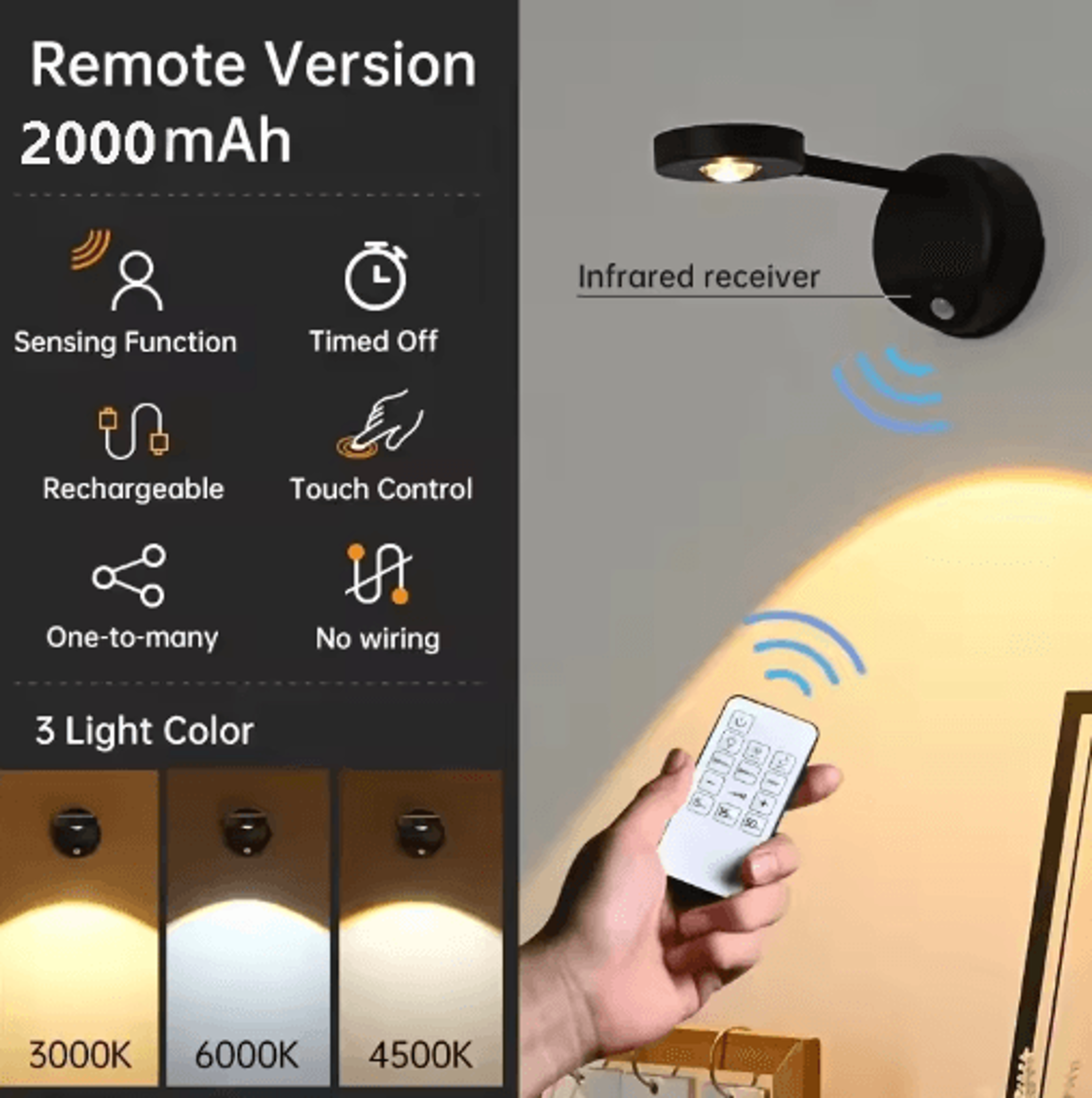 HPH USB Rechargeable Motion Sensor LED Wall Light  Wireless Dimmable Spotlight For Paintings  Pictu 1
