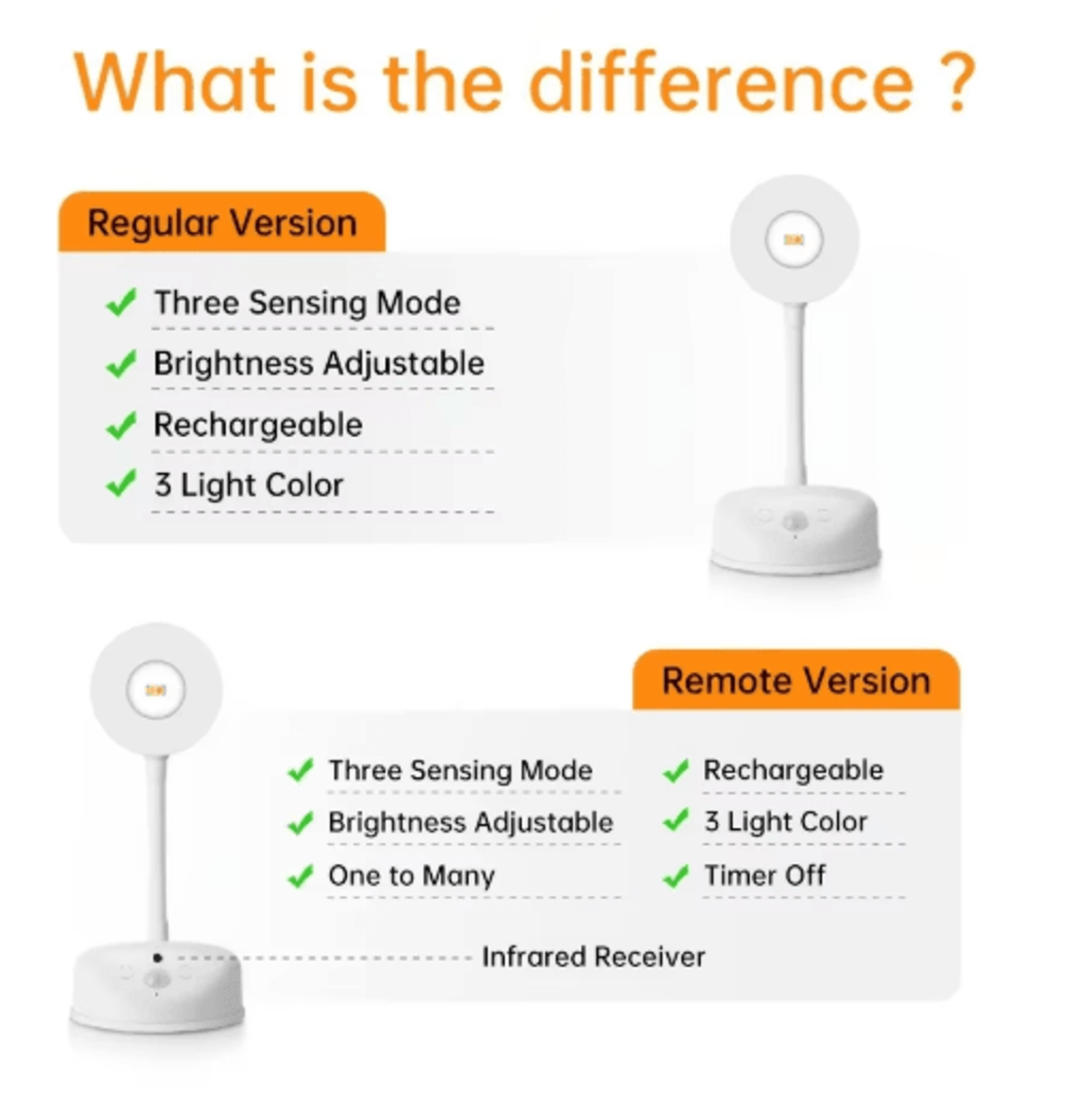 HPH USB Rechargeable Motion Sensor LED Wall Light  Wireless Dimmable Spotlight For Paintings  Pictu 10