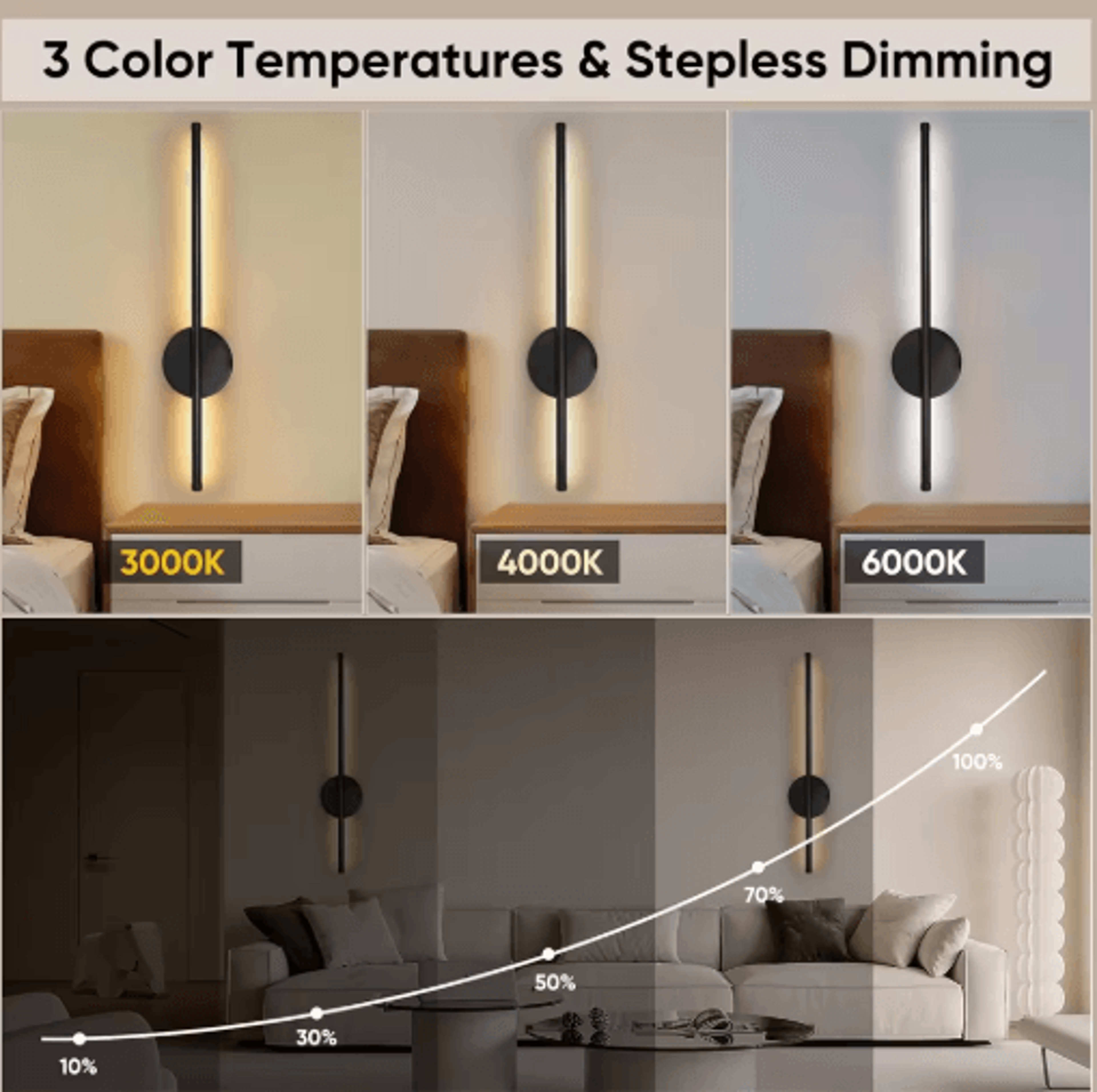 Rechargeable Wireless LED Wall Sconce  360 Rotating Dimmable Picture Light With Remote Control 5