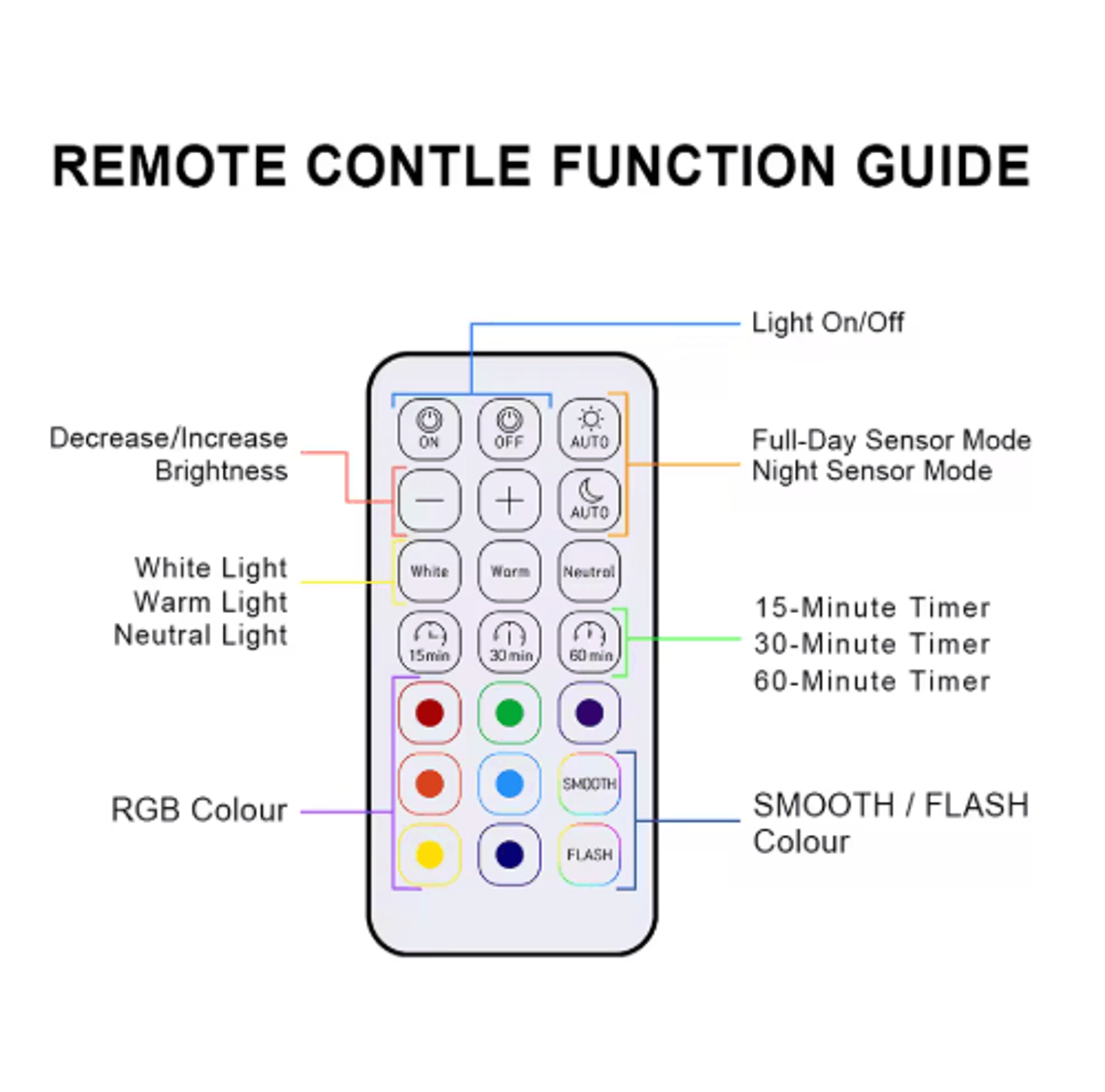 KFV Rechargeable RGB Wall Spotlight  Motion Sensor Dimmable Wireless Picture  Poster Light 4