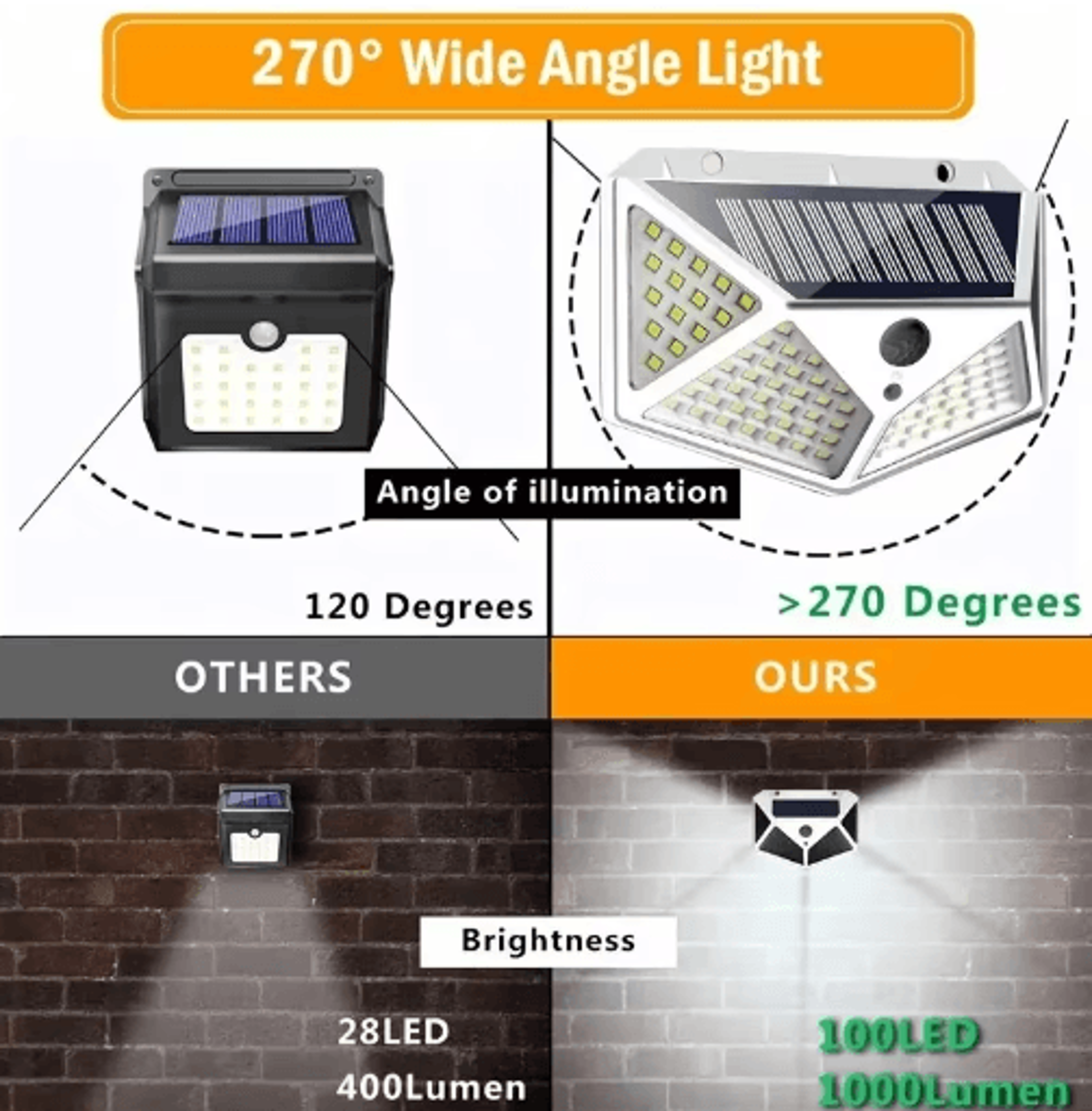 100LED Solar Wall Light With PIR Motion Sensor 7