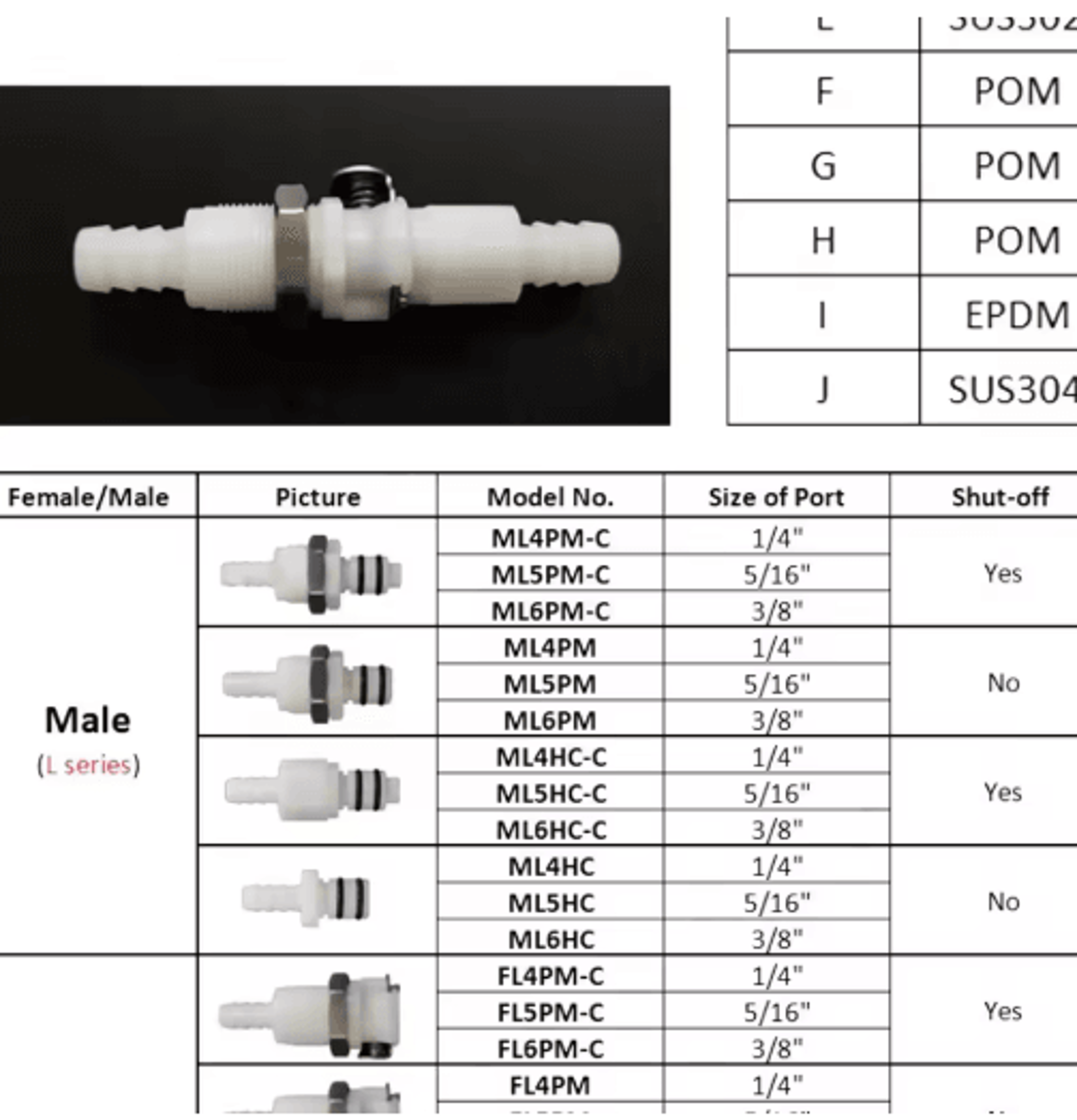 LSeries Valved Quick Disconnect Hose Coupler 18
