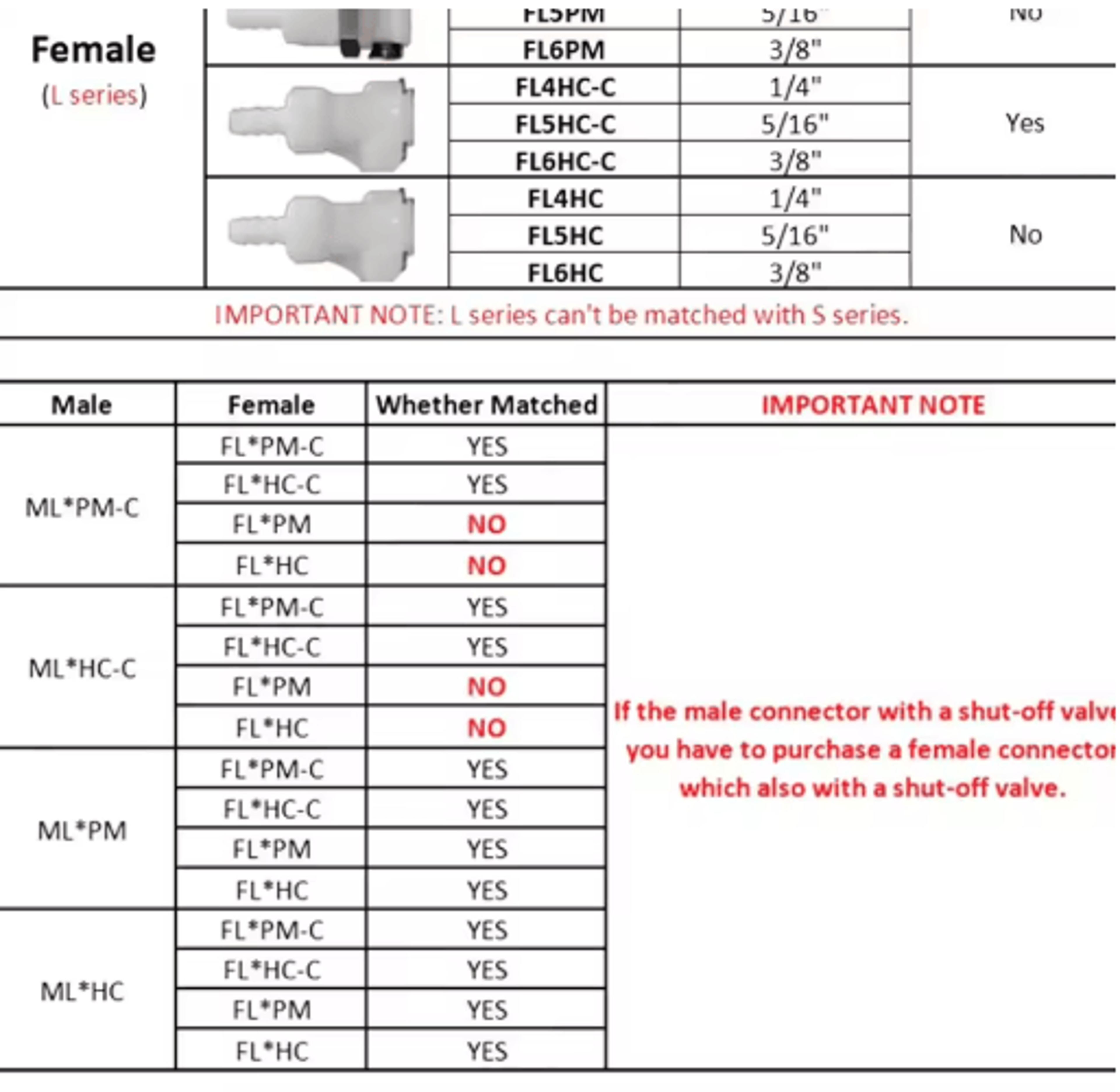 LSeries Valved Quick Disconnect Hose Coupler 20