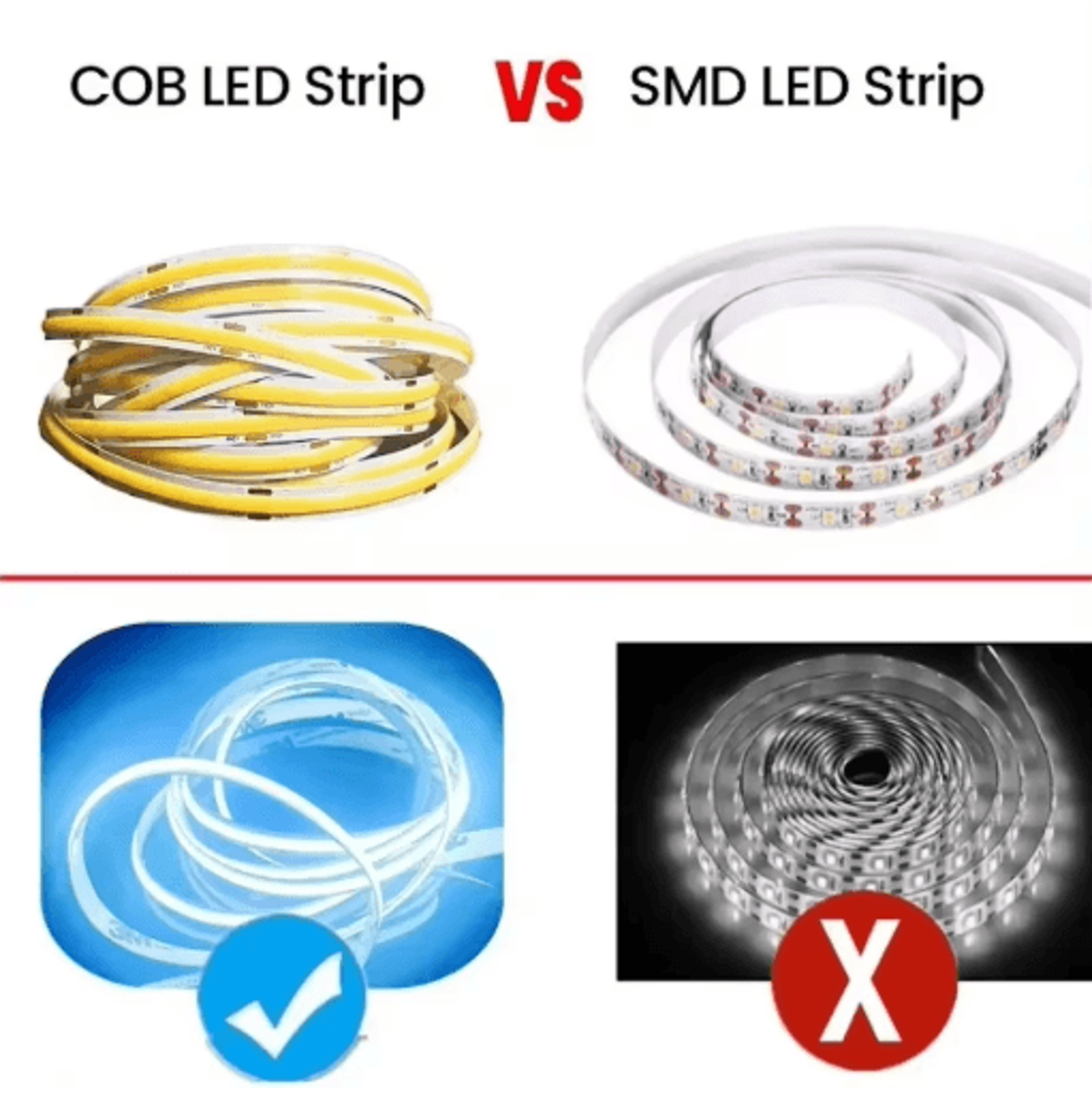 DC5V COB LED Strip  USBPowered 320 LEDm HighDensity Flexible Lighting 6