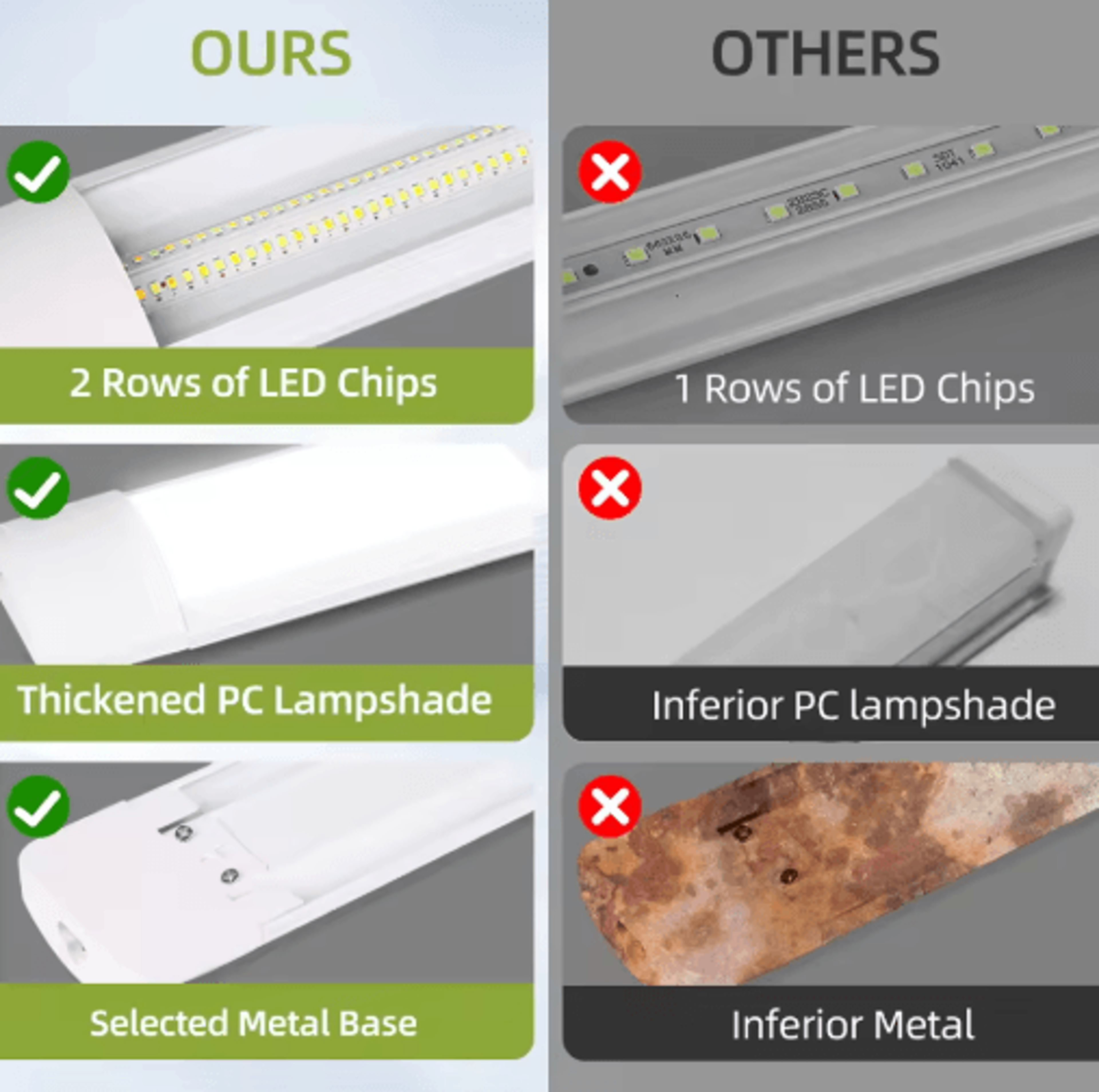 120cm MoistureProof LED Tube Light  100W HighBrightness Industrial  Warehouse Lamp 14