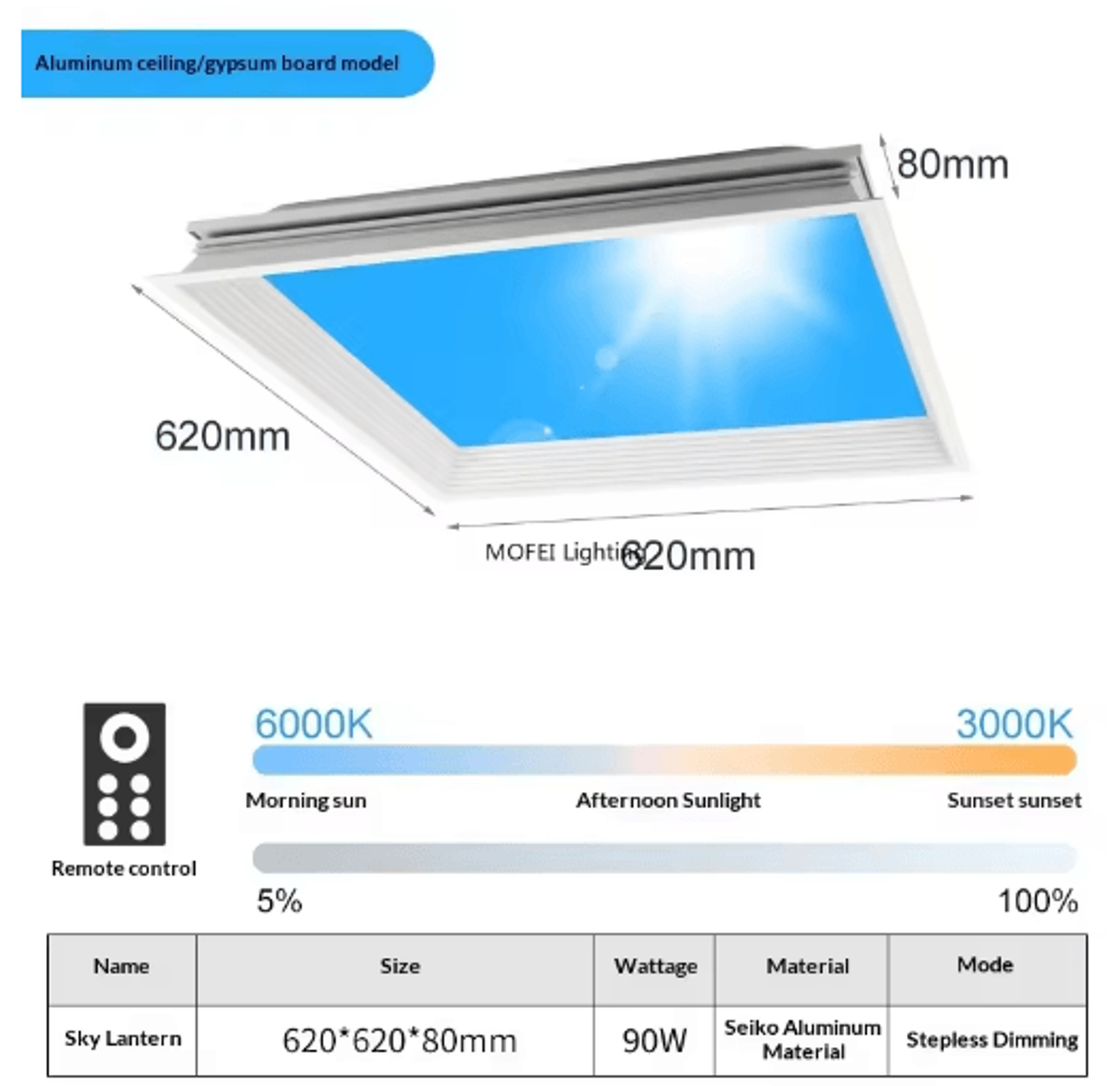 Modern LED Sky Ceiling Light  Blue Cloud Daylight Simulation Fixture 7
