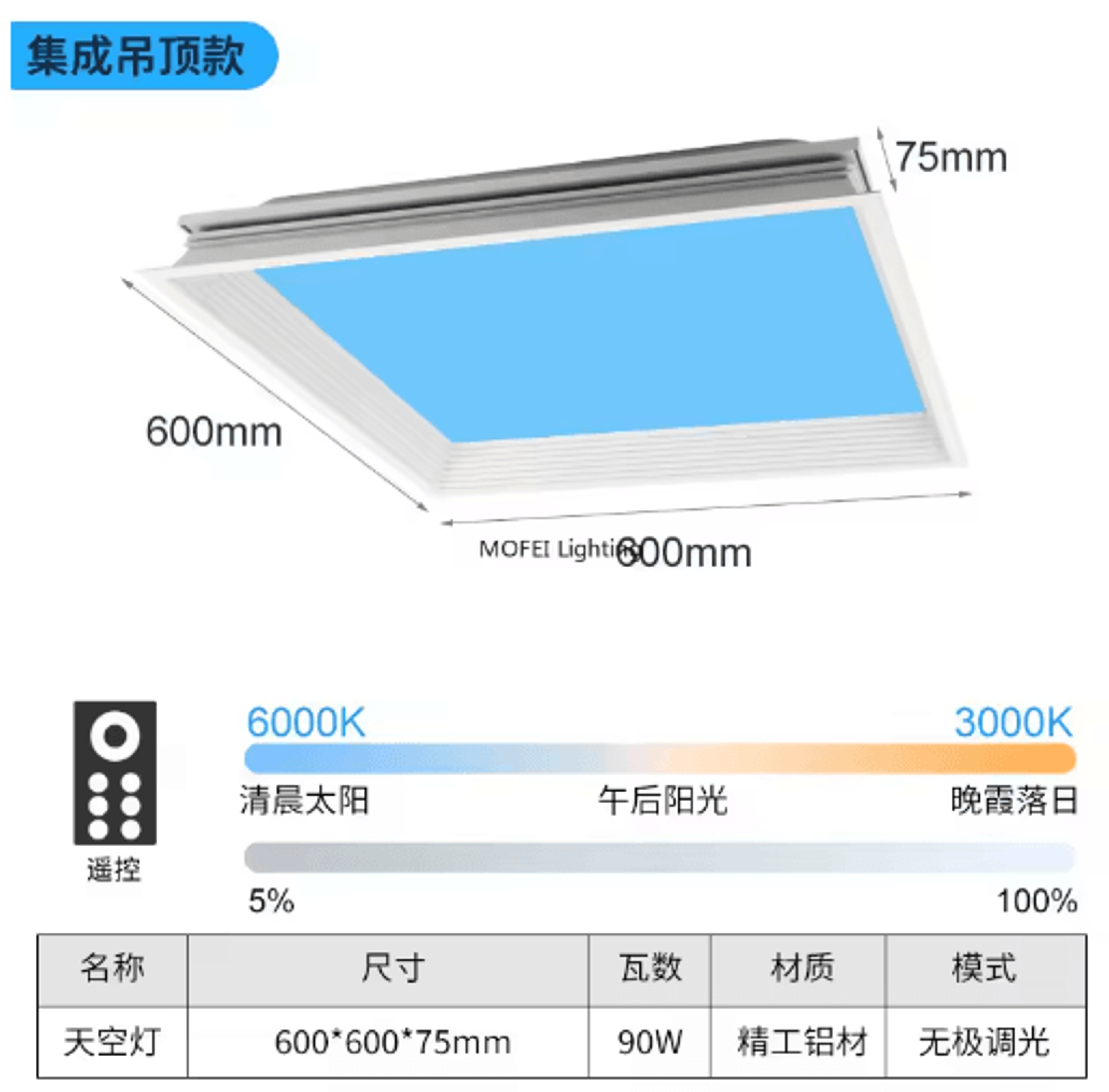 Modern LED Sky Ceiling Light  Blue Cloud Daylight Simulation Fixture 2
