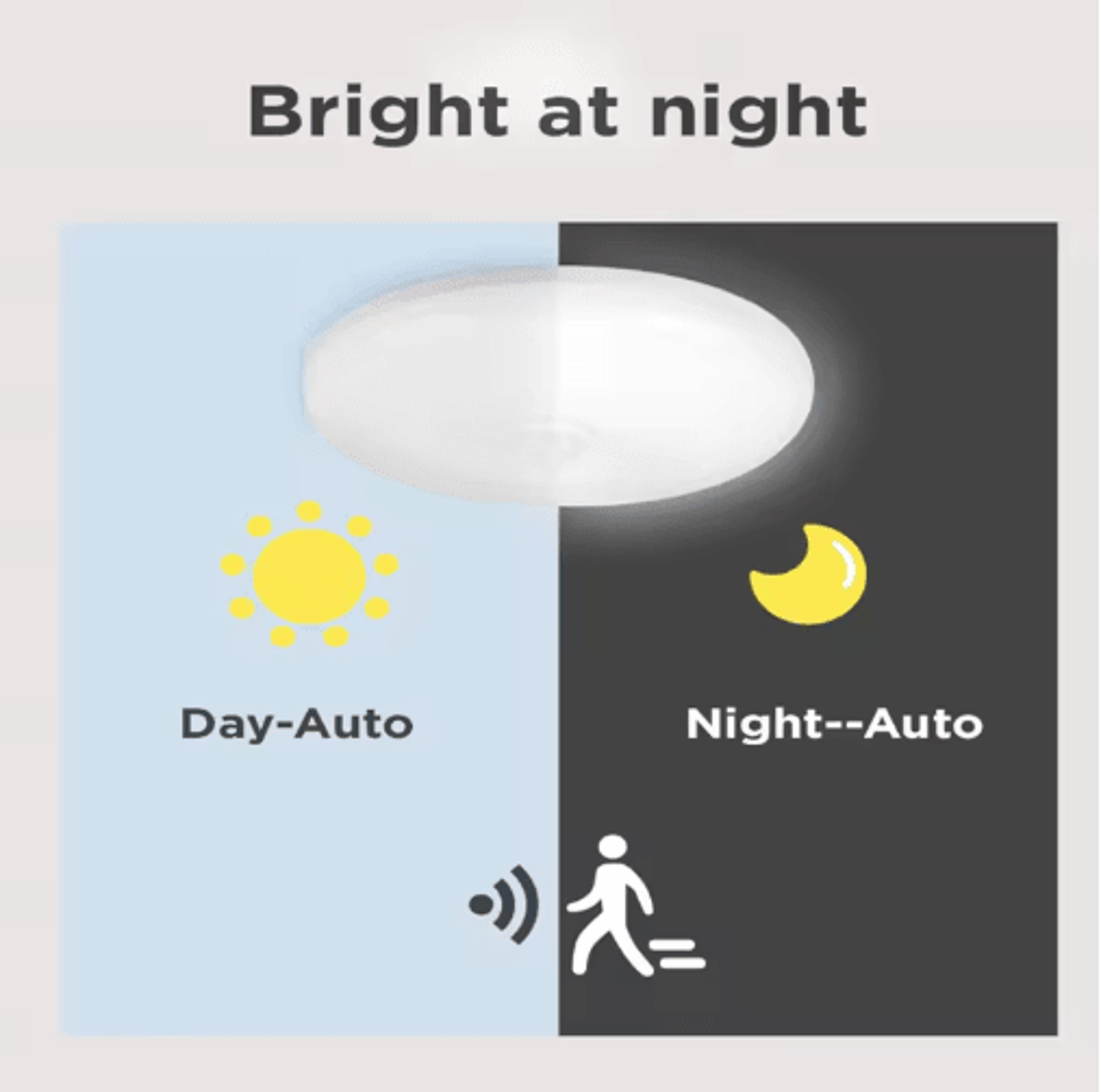 20W30W40W LED Motion Sensor Ceiling Light  Modern Smart Ceiling Lamp 13