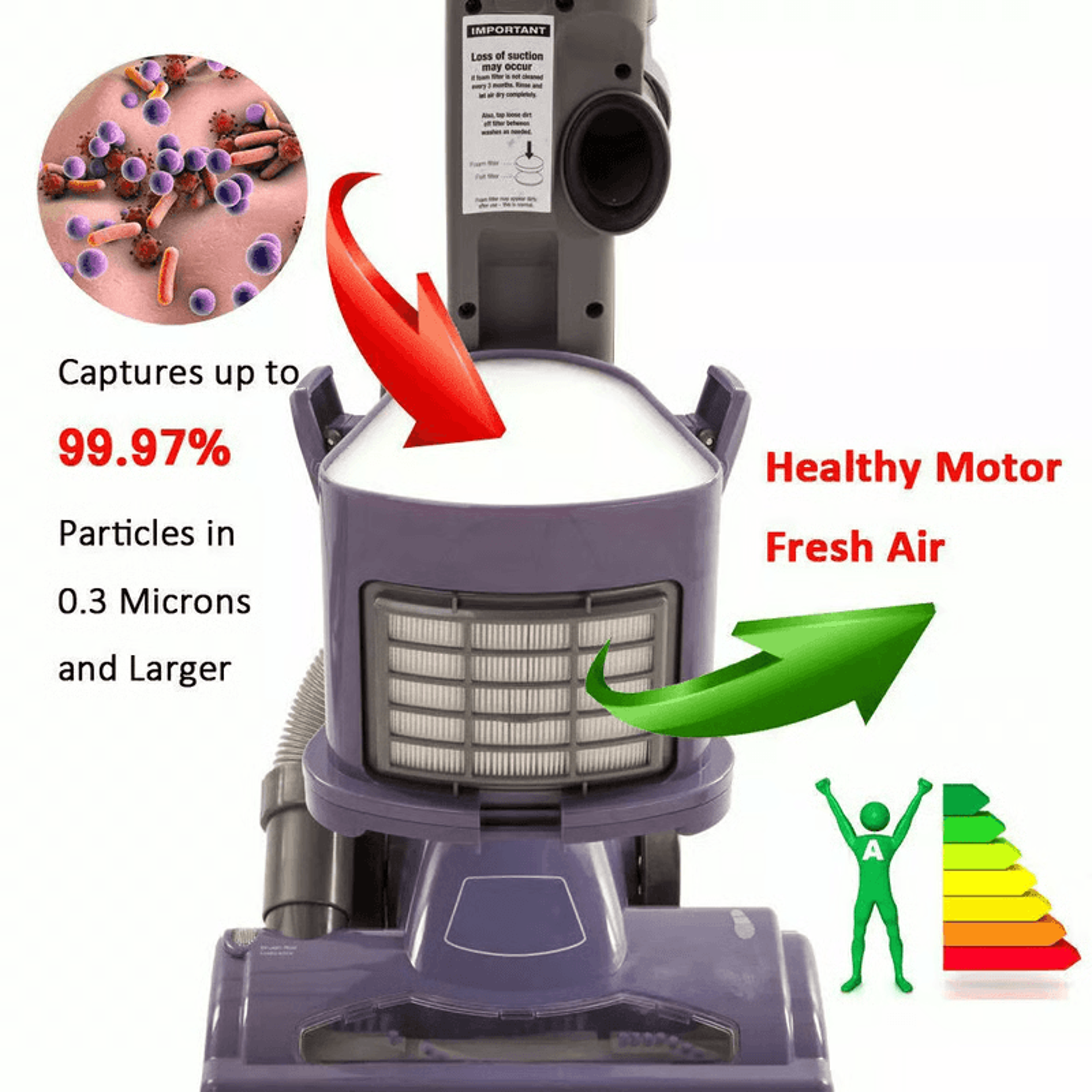 Premium Foam  Felt Filter Set Compatible With Shark Navigator LiftAway NV350 NV360 NV370 5