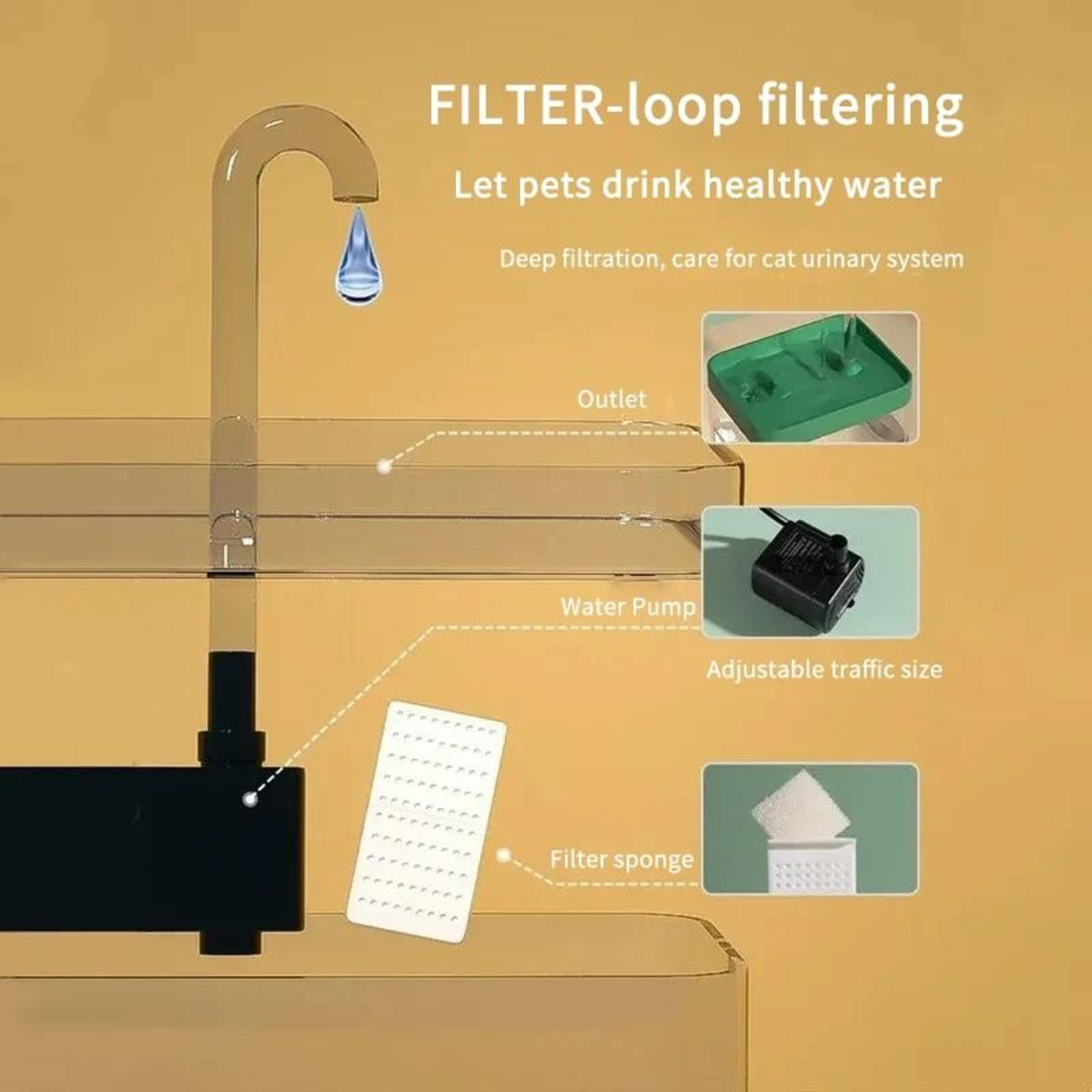 Pet Water Dispenser Replacement Filter Sponge For Cat And Dog Water Fountains 8