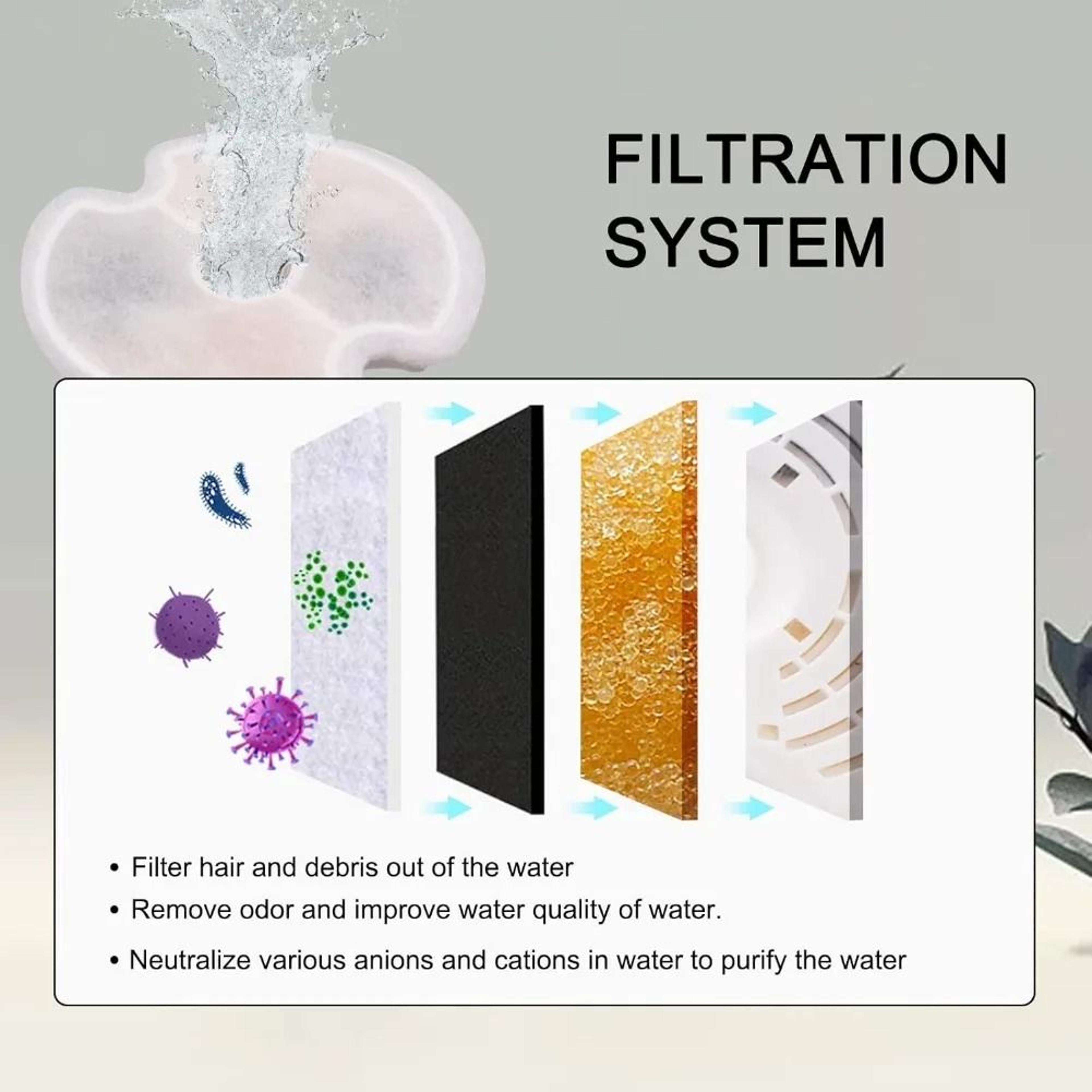 8 Pack Activated Carbon Cat Fountain Replacement Filters 4