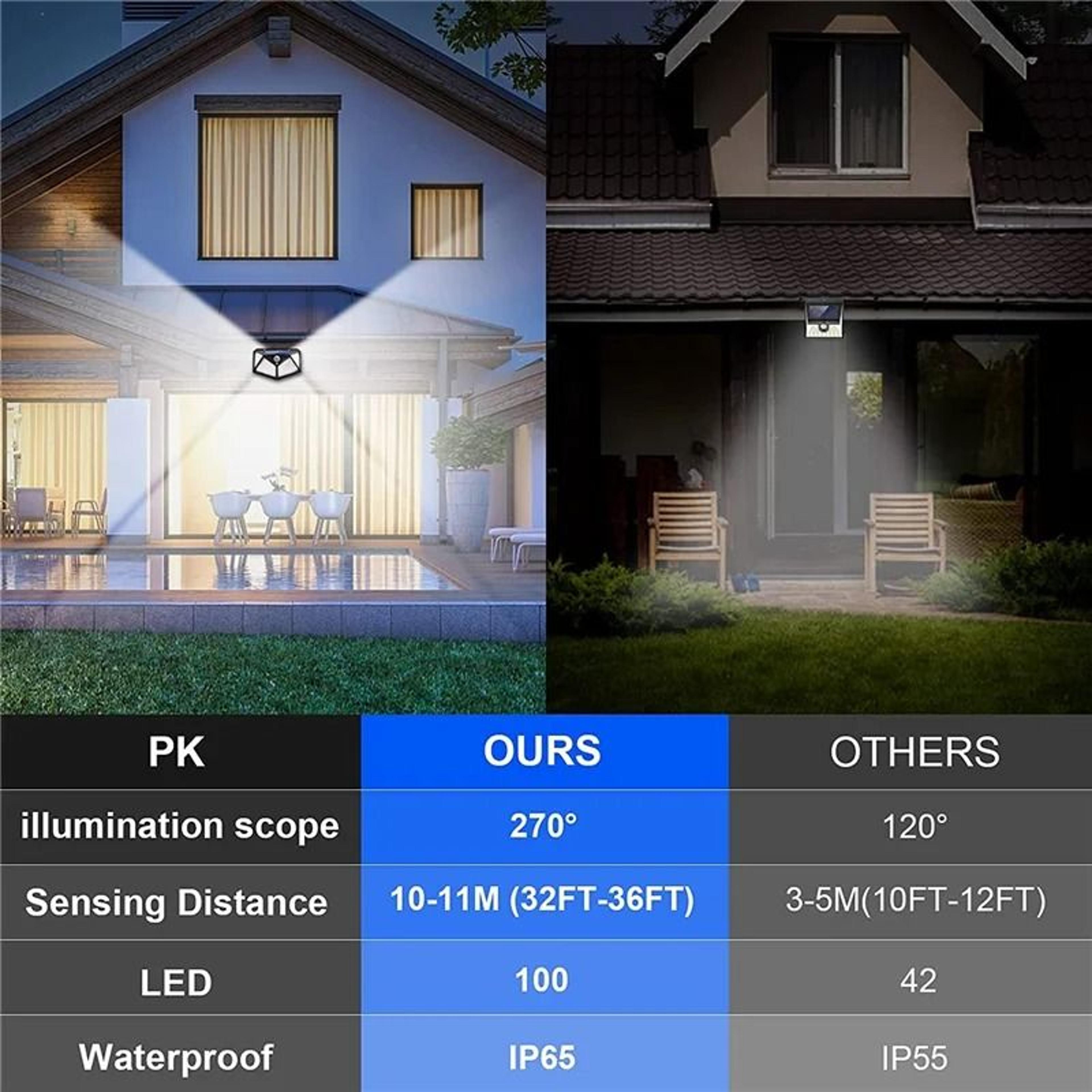 Solar Motion Sensor Wall Lights With 100 LEDs For Outdoor Security 23