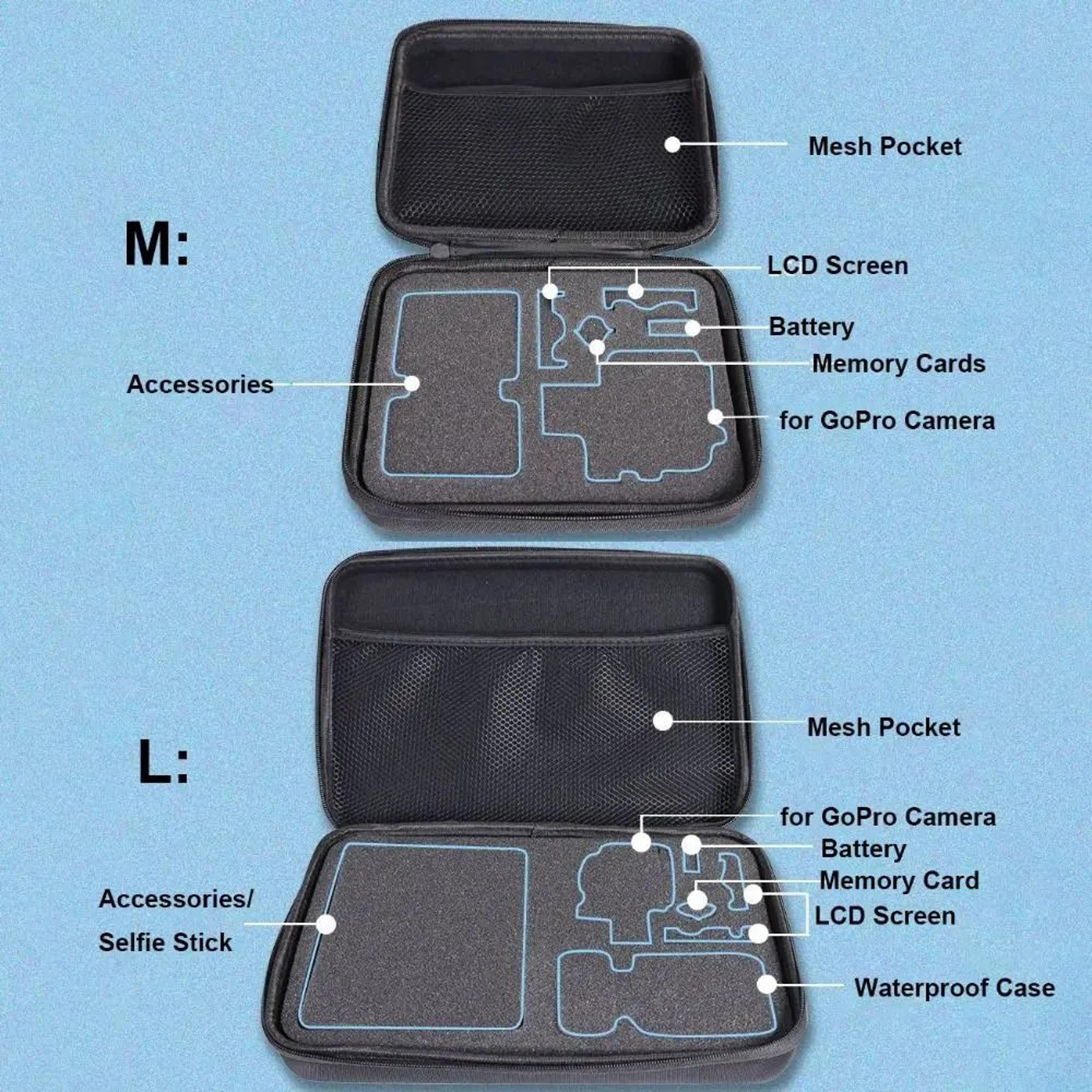 Shockproof EVA Action Camera Carrying Case And Accessory Organizer 4