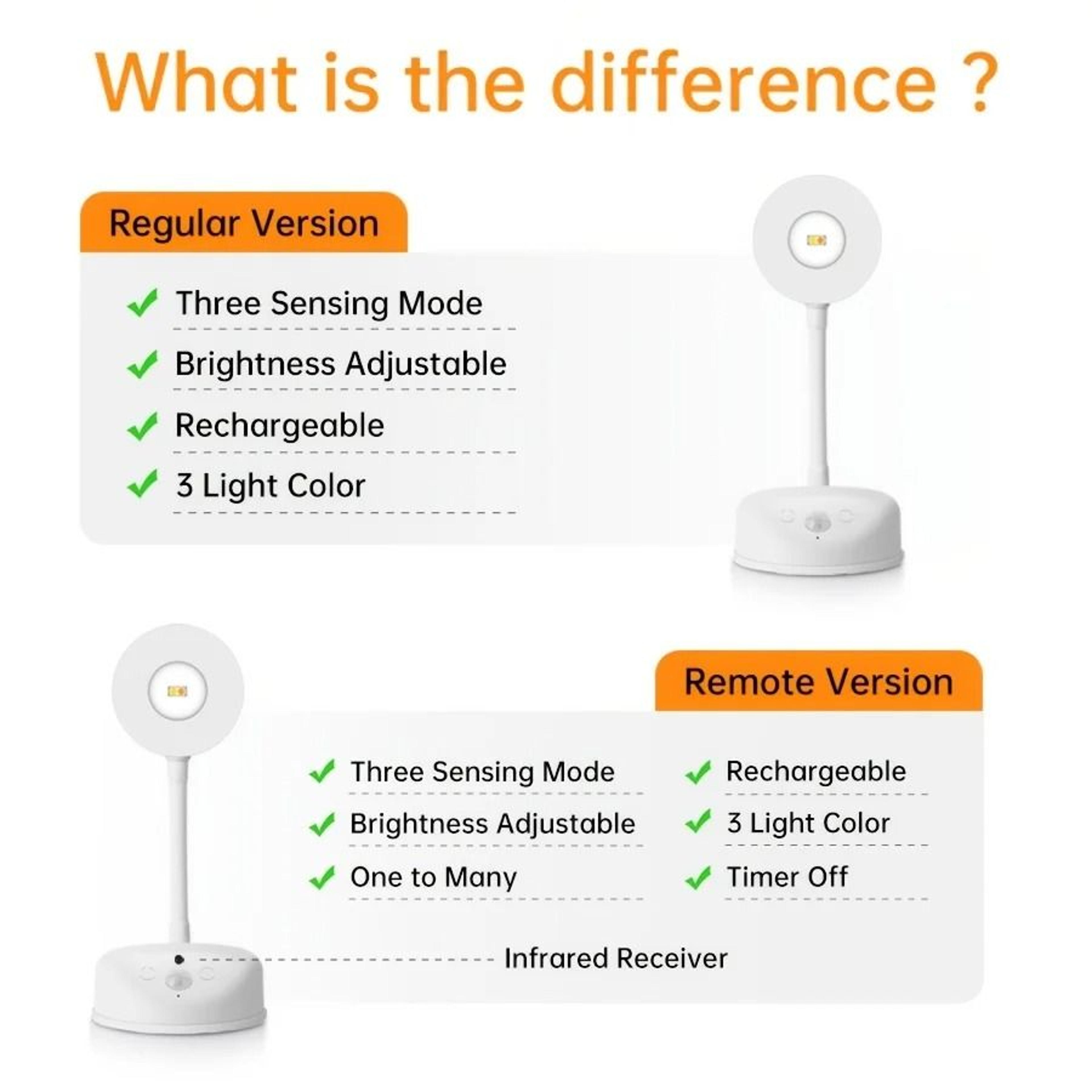 Rechargeable Motion Sensor Picture Spotlight Wall Light 5