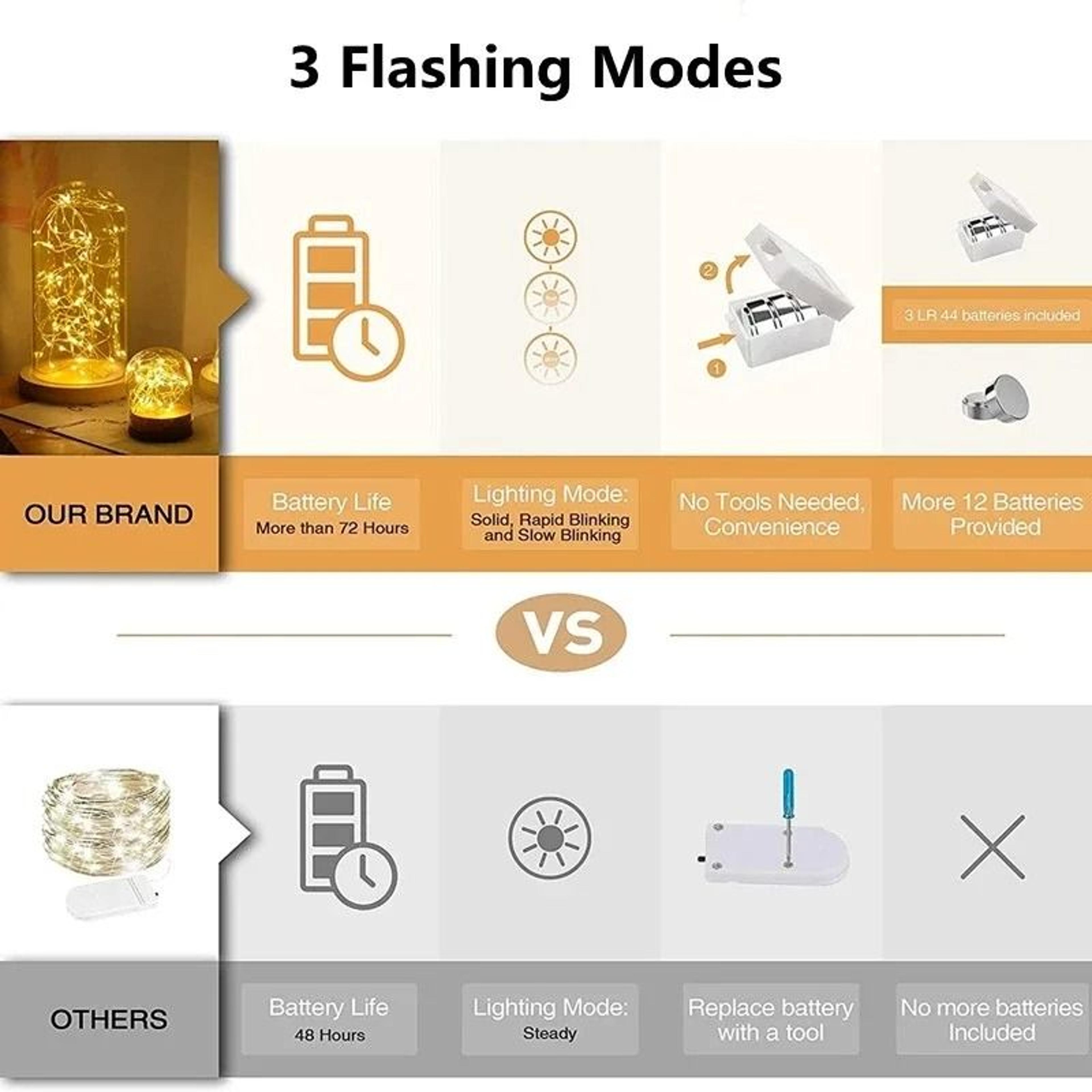 Button Battery LED Fairy String Lights For Christmas  Home Decor 4