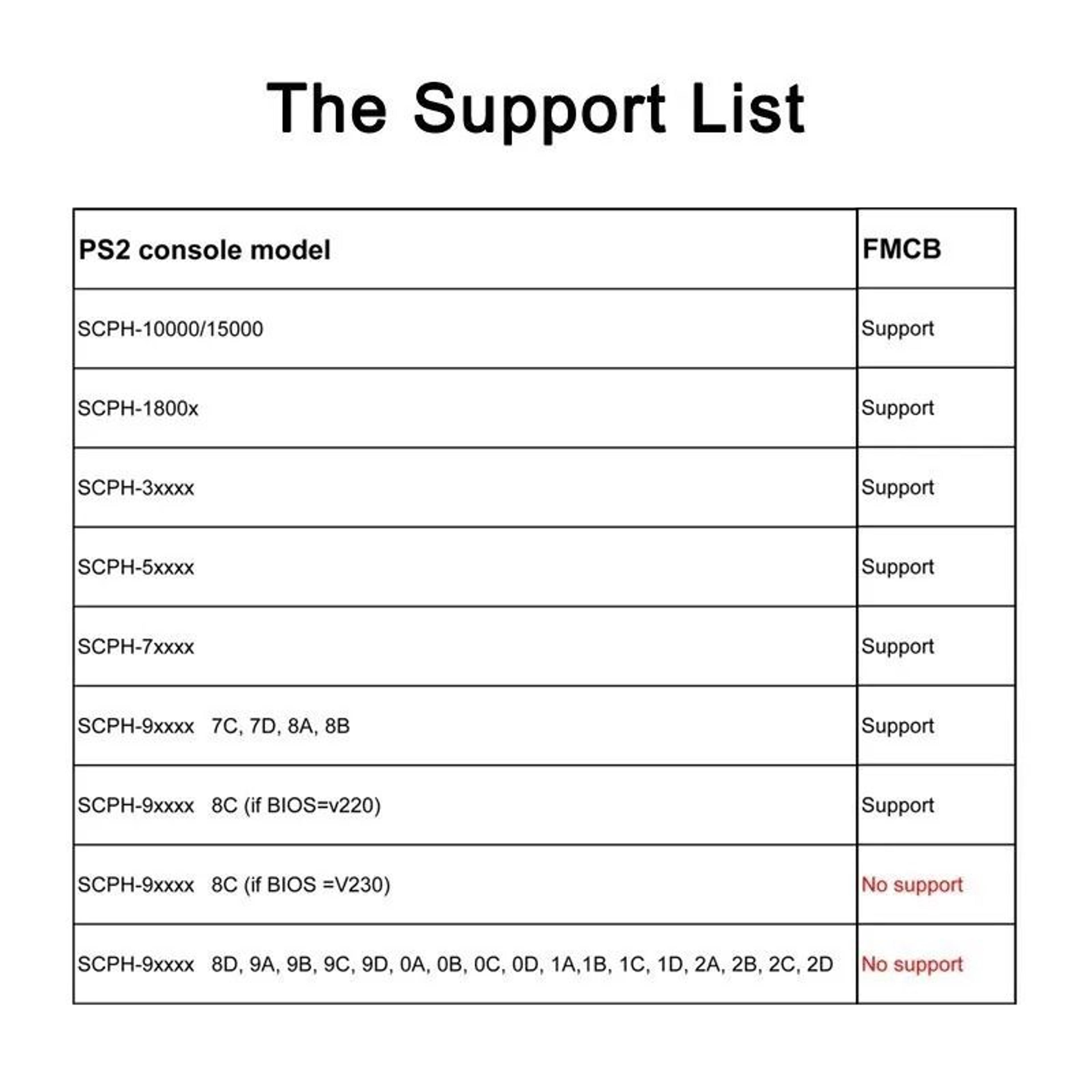 PS2 Free McBoot Memory Card FMCB V1953 OPL Boot Card 8MB To 64MB 8