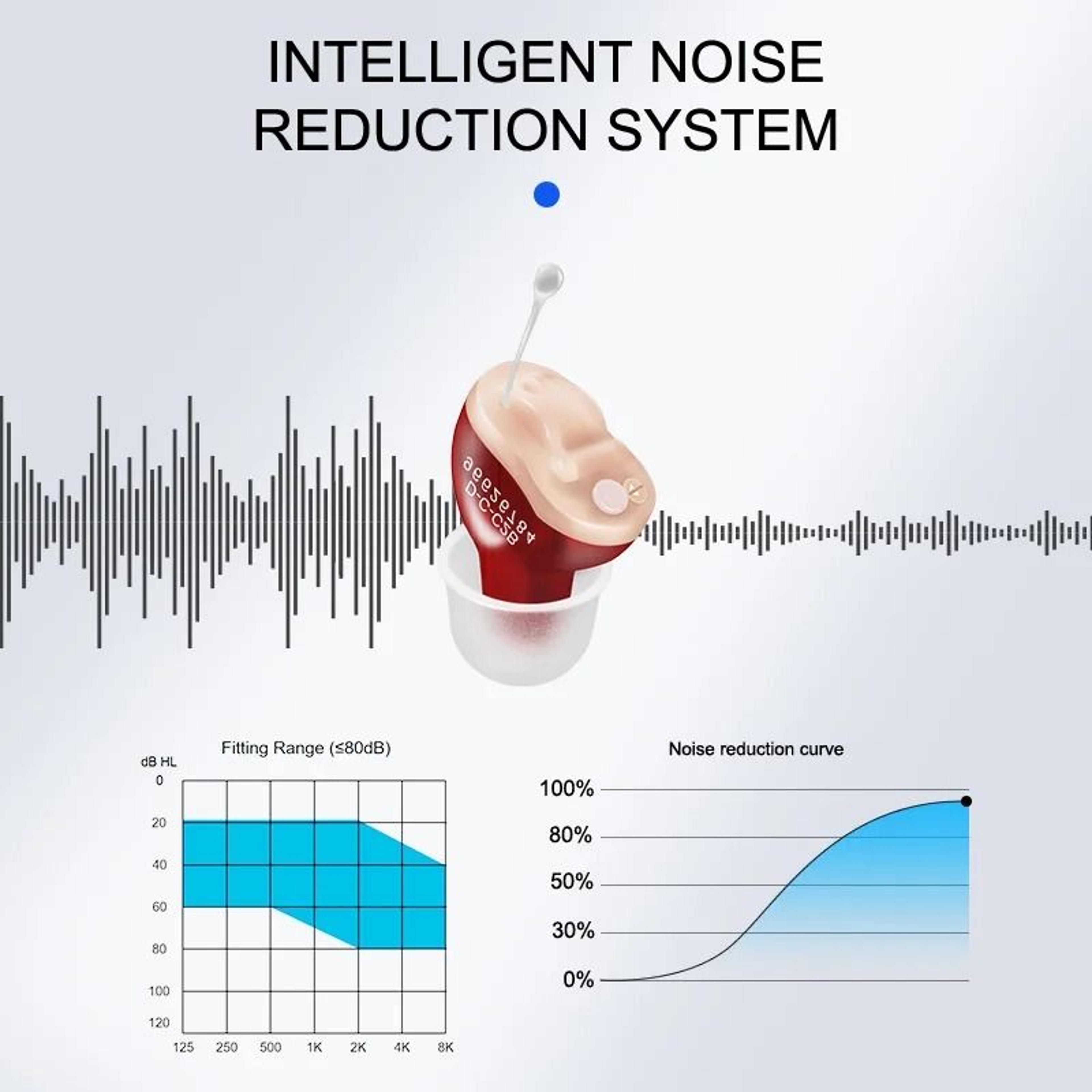 Mini CIC Sound Amplifier Adjustable Invisible In Ear Listening Device 11