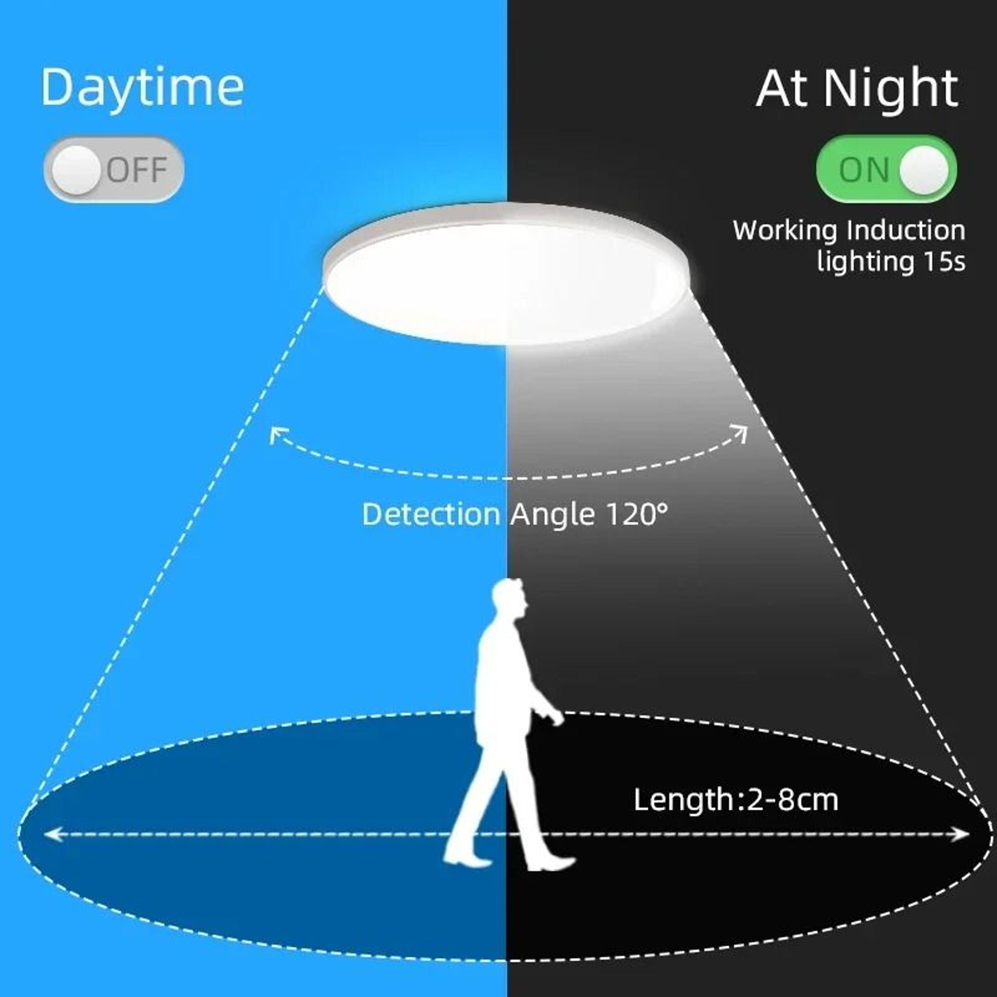 Smart LED Radar Motion Sensor Ceiling Light For Hallways And Stairs 10
