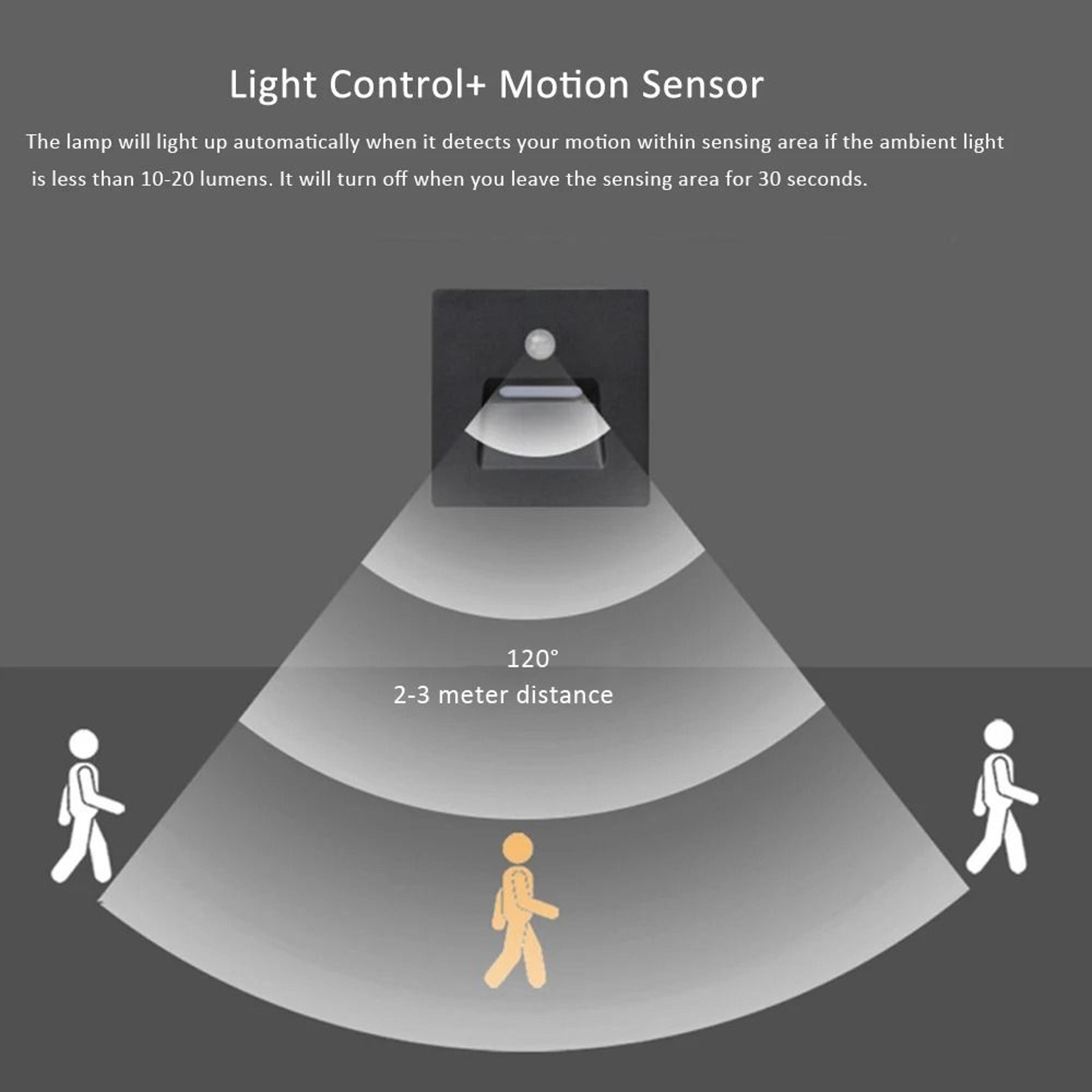 Waterproof Recessed LED Stair Light With Motion Sensor And Soft Fade Lighting 9