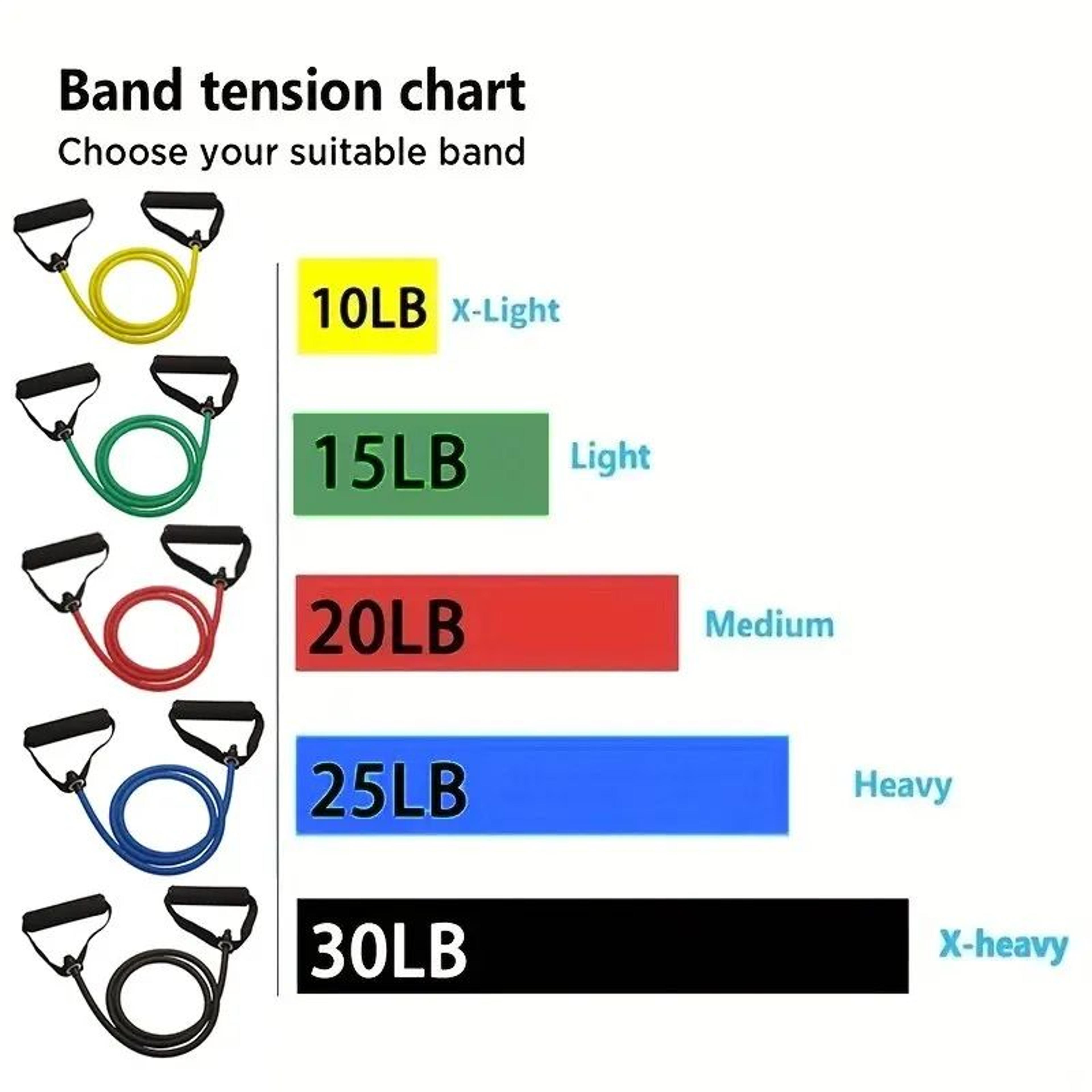 Premium Home Resistance Bands With Handles  5Level Workout Bands Set For FullBody Strength Training 1