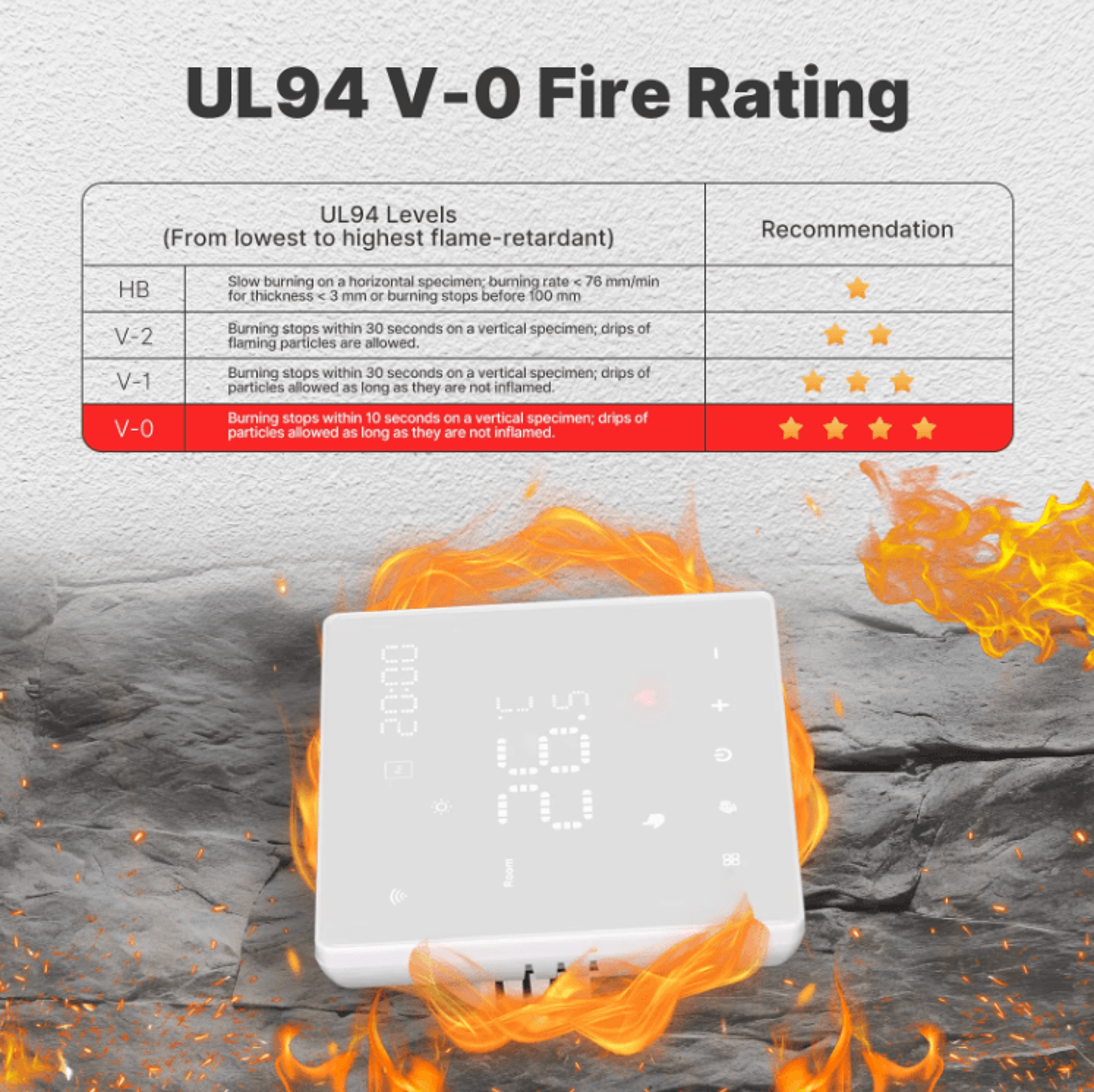 MOES Tuya WiFi Smart Thermostat  Programmable Boiler  Electric Heating Temperature Controller With  1