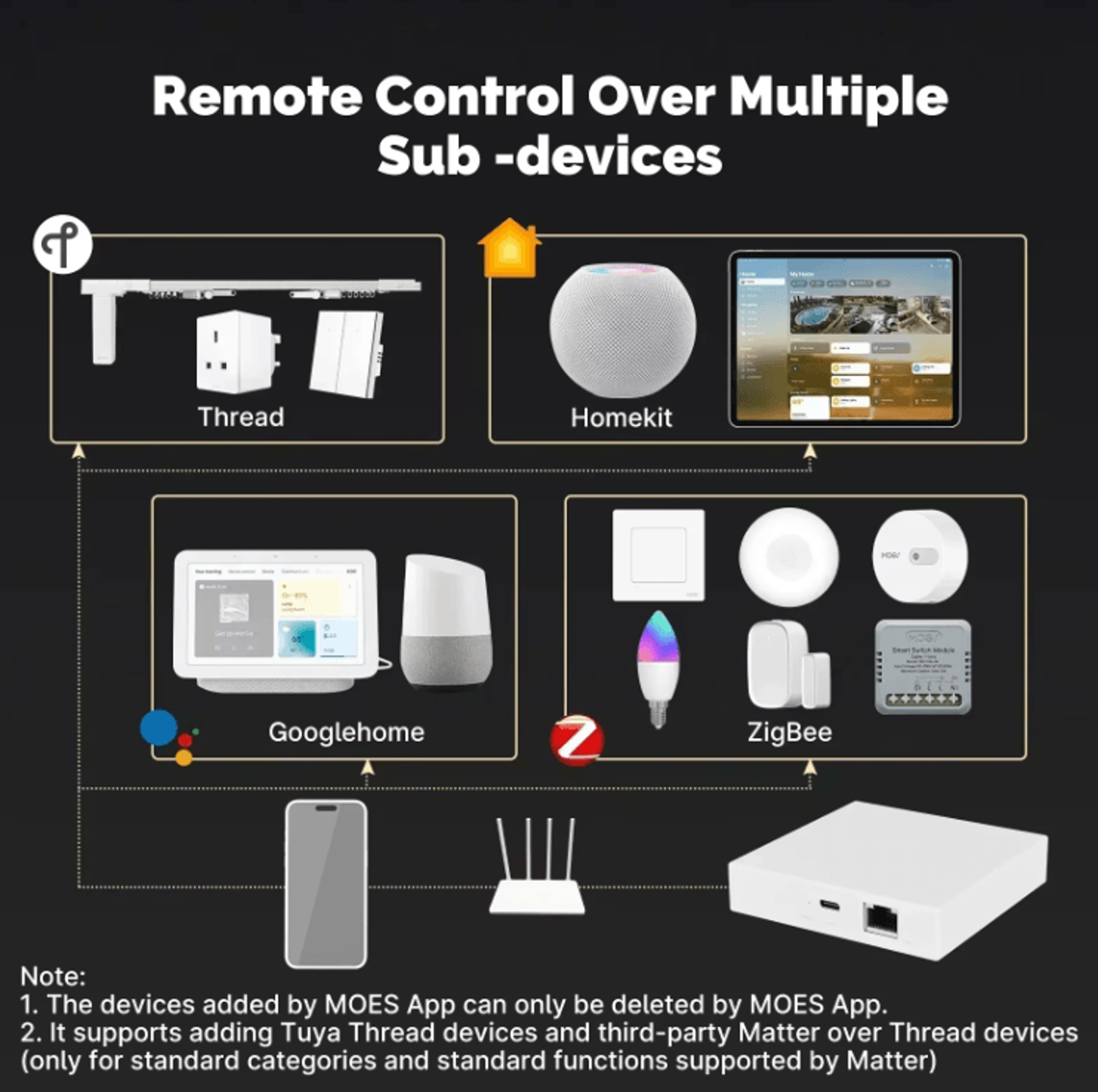 MOES Tuya ZigBee Matter Thread Gateway  Smart Home Bridge Hub With Siri Alexa  Google Home Control 3