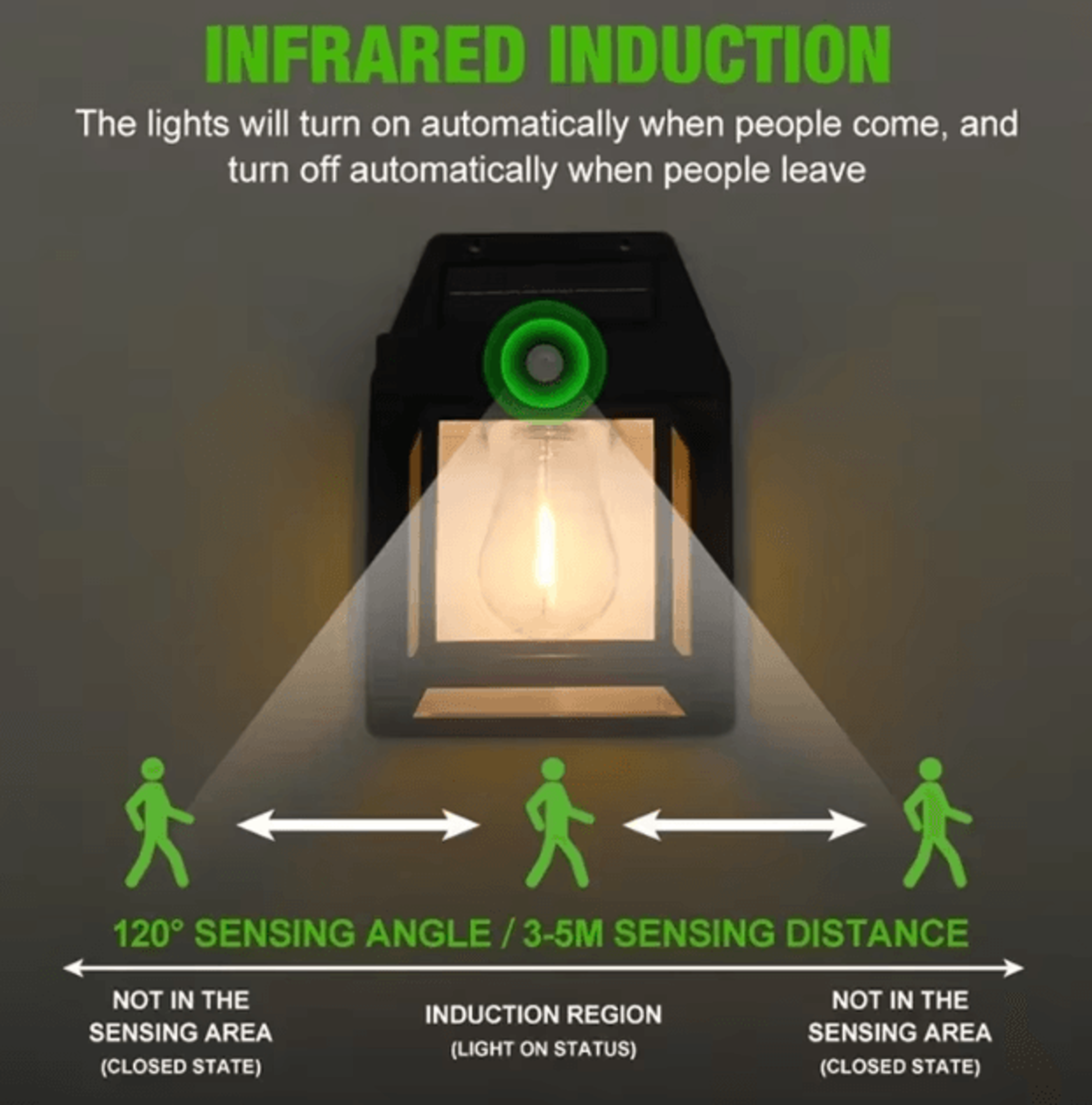 Solar Motion Sensor Wall Light  Waterproof Tungsten Filament Outdoor Lamp 1