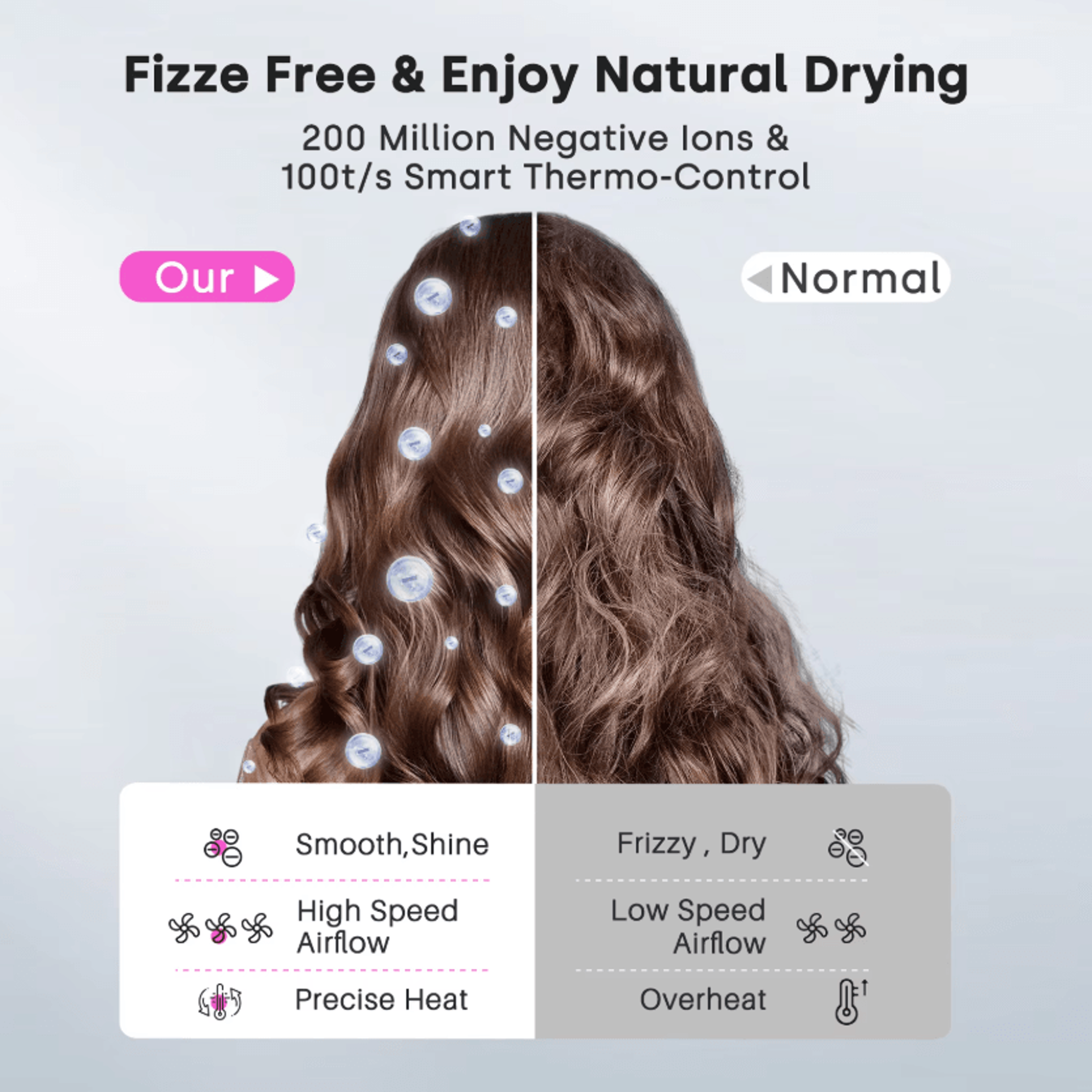 120000 RPM HighSpeed Ionic Hair Dryer With Diffuser  3X Fast Dry Technology 3
