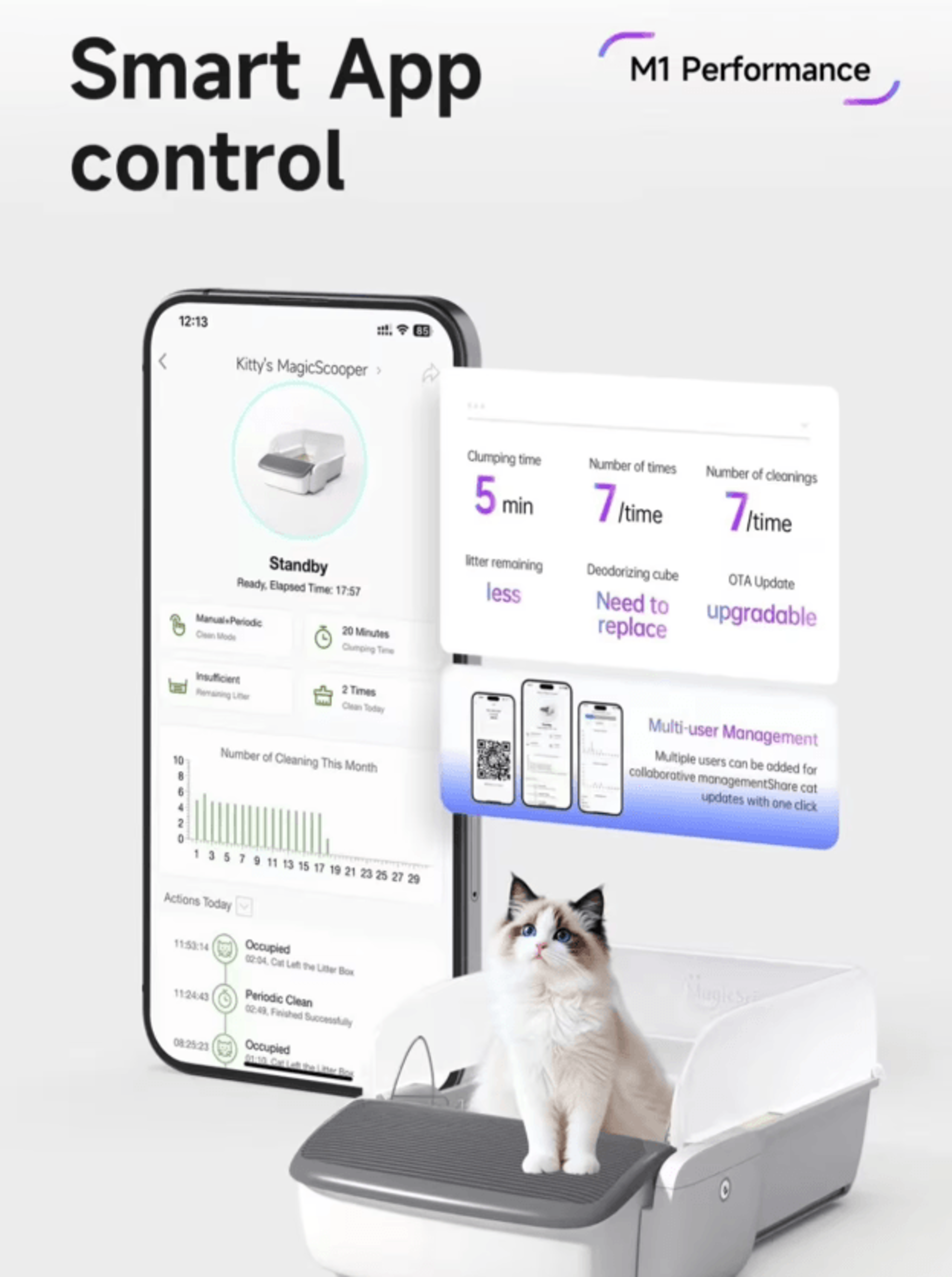 PureEase Slim Smart SelfCleaning Cat Litter Box 1