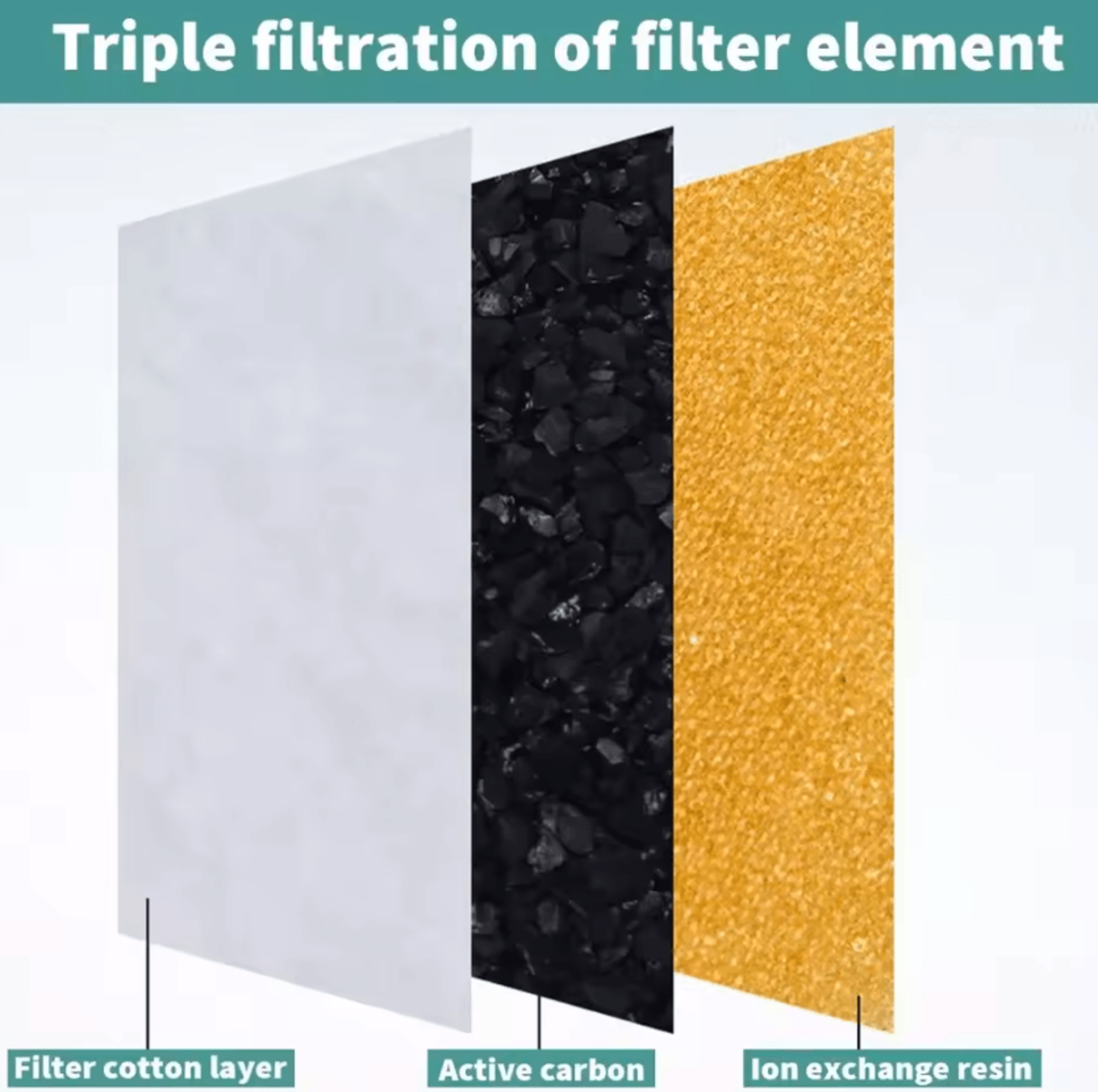 12Pack Activated Carbon Replacement Filters For 16L Cat Water Fountain 4