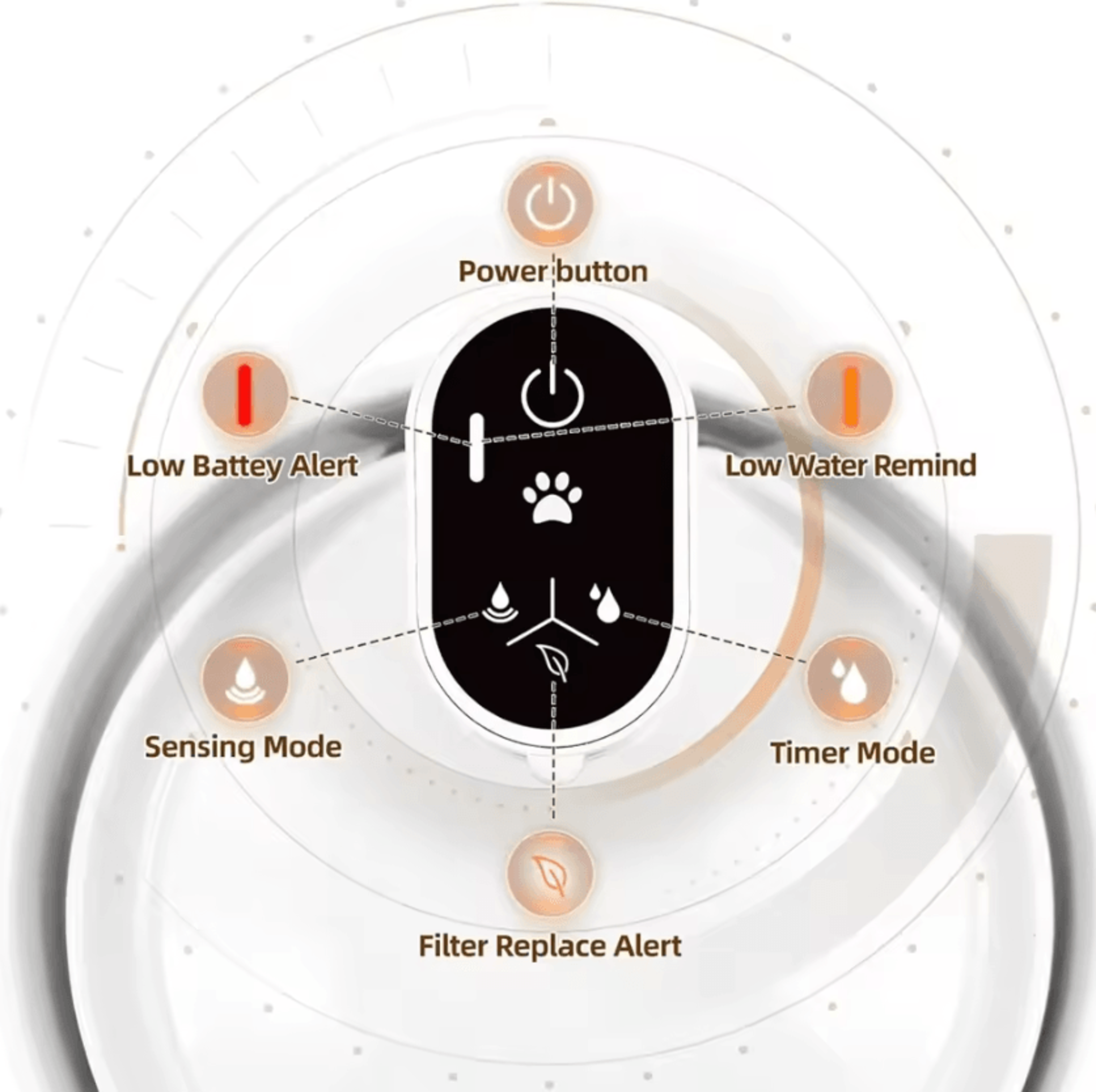 PureTemp Wireless Ceramic Cat Water Fountain 23L 1