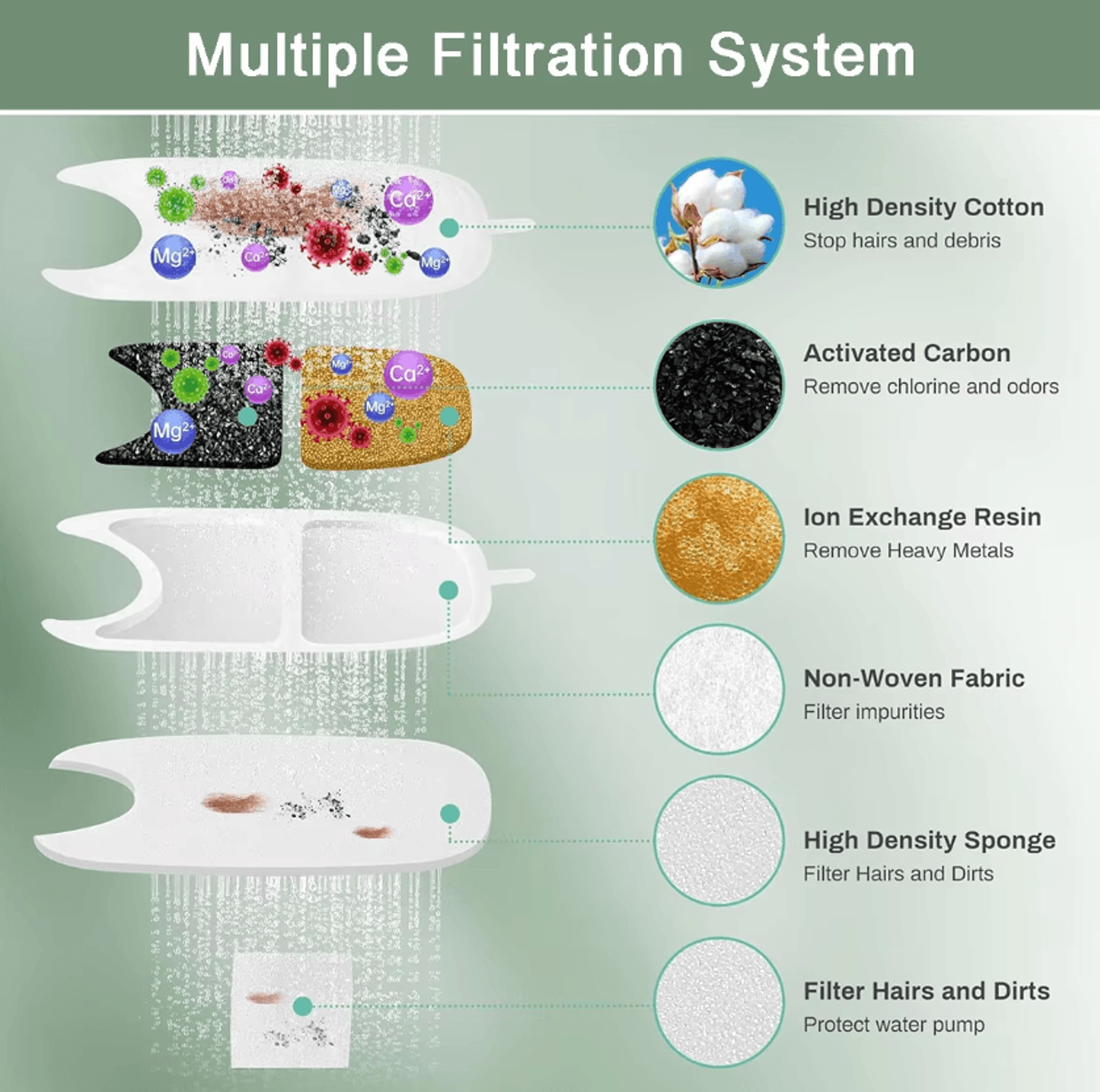 MultiPack Pet Water Fountain Replacement Filters 1