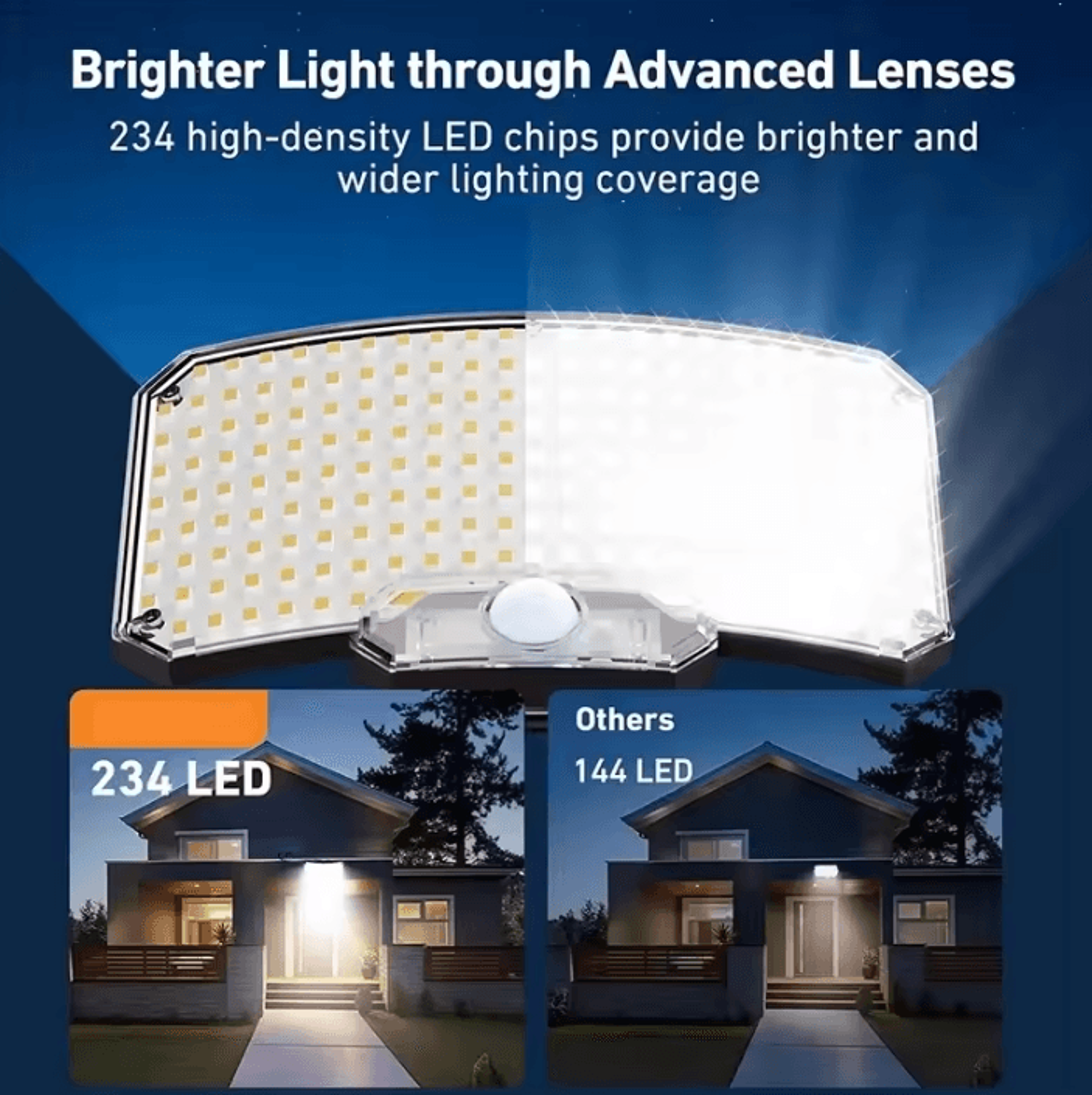 234 LED Solar Motion Sensor Security Flood Light With Remote 1