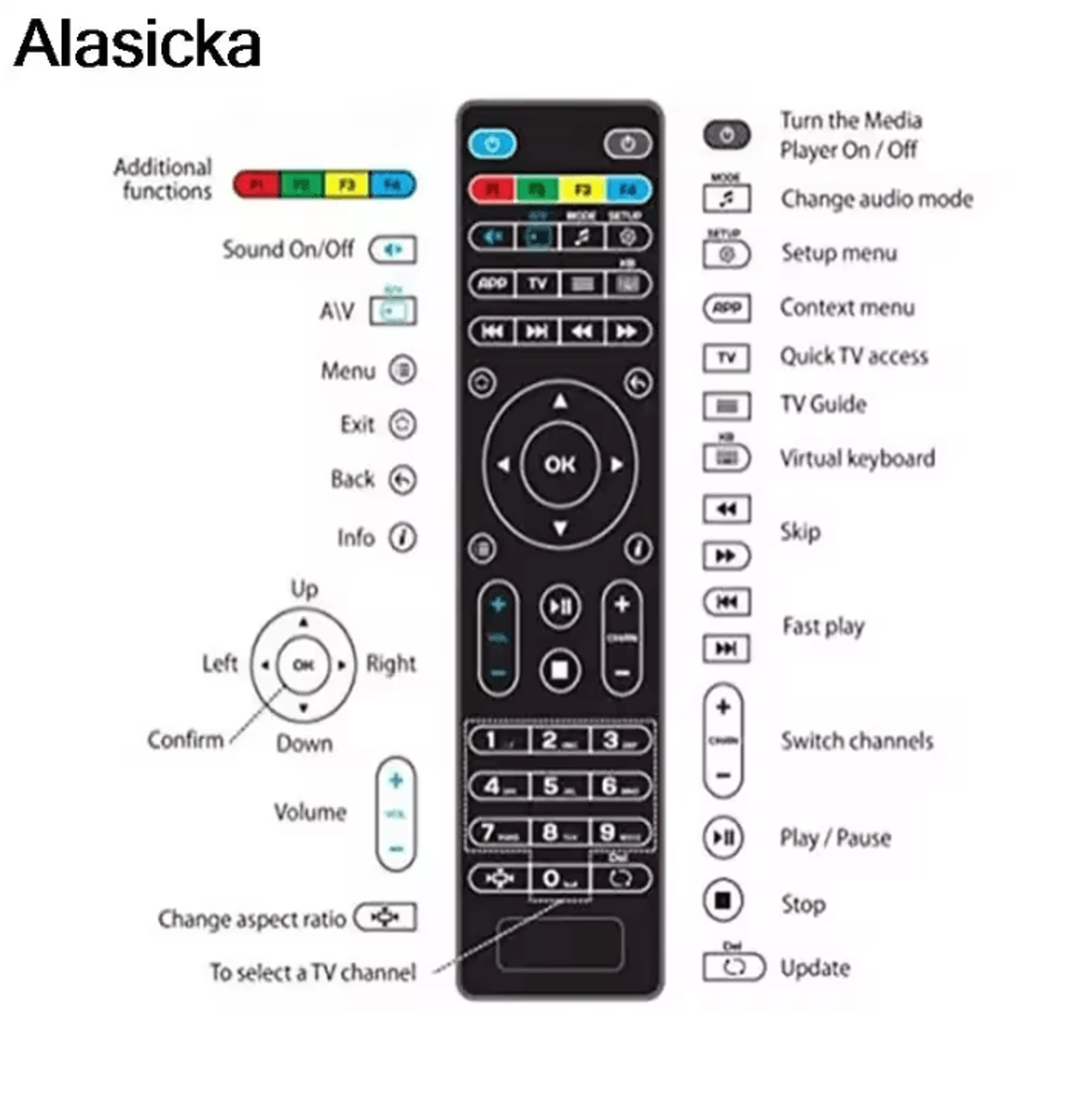 Replacement Remote Control For MAG IPTV TV Box 3