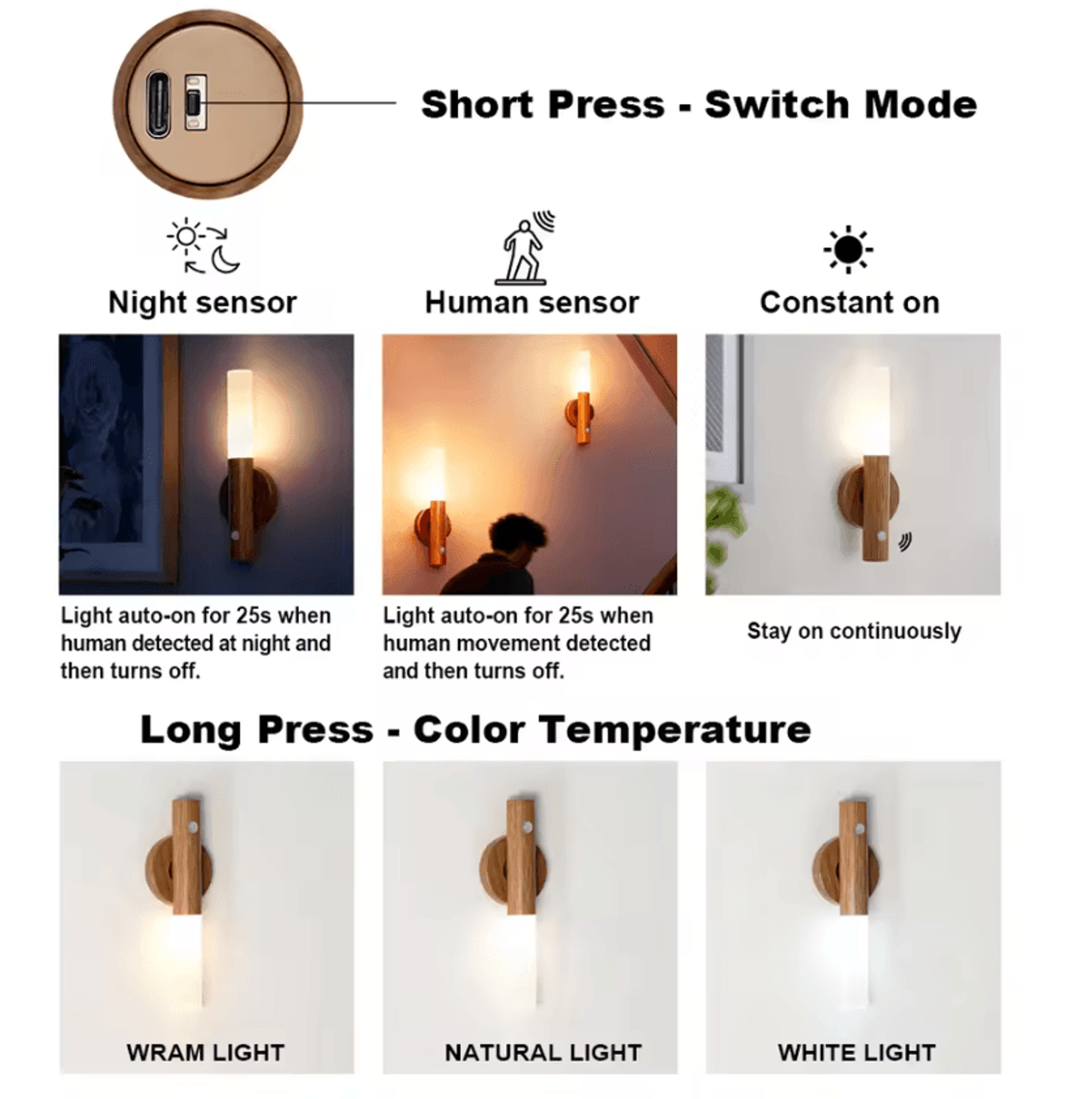 Magnetic PIR Motion Sensor LED Wall Light 0