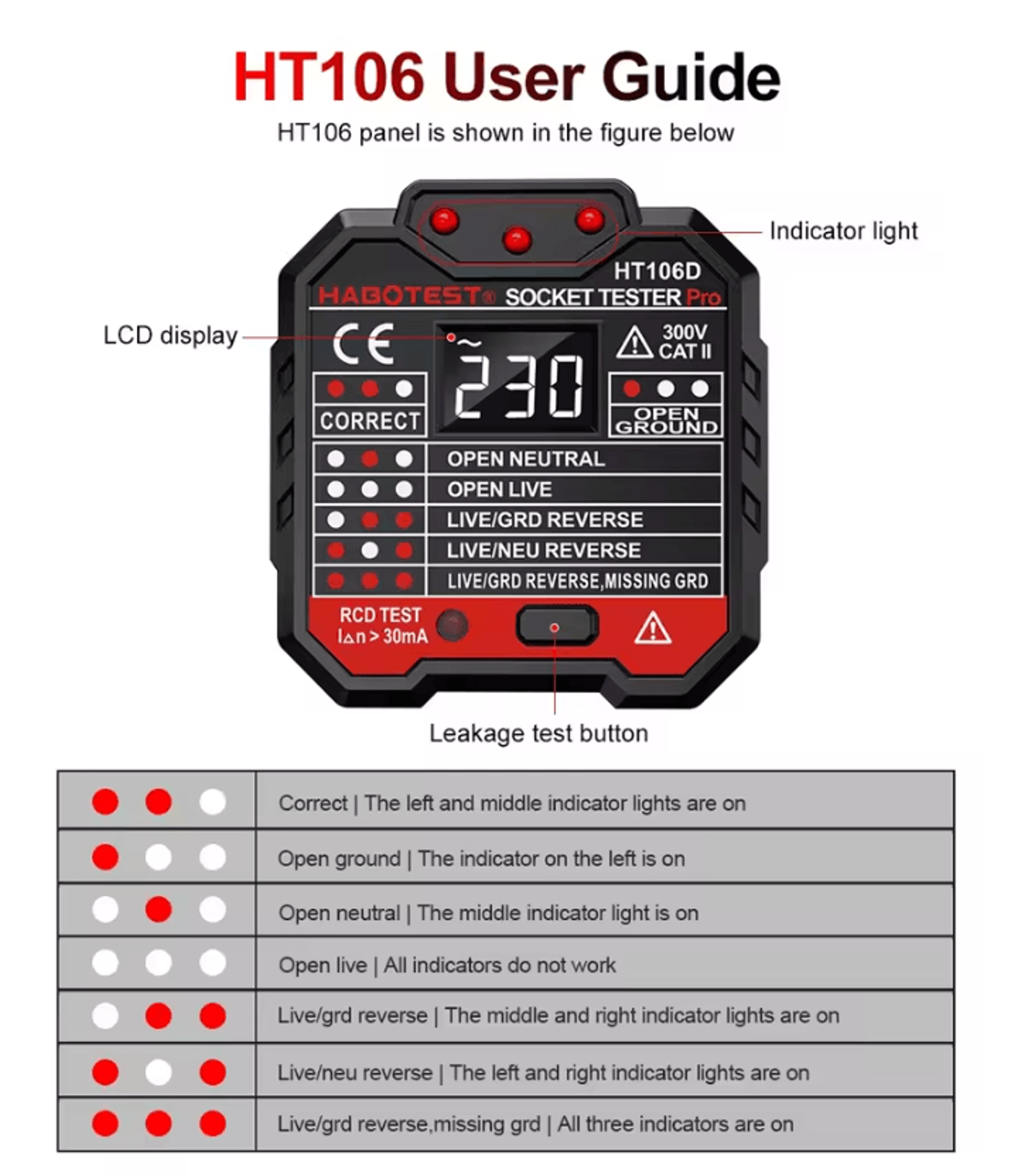 Digital Outlet Socket Tester With Voltage RCD And NCV Detection 2