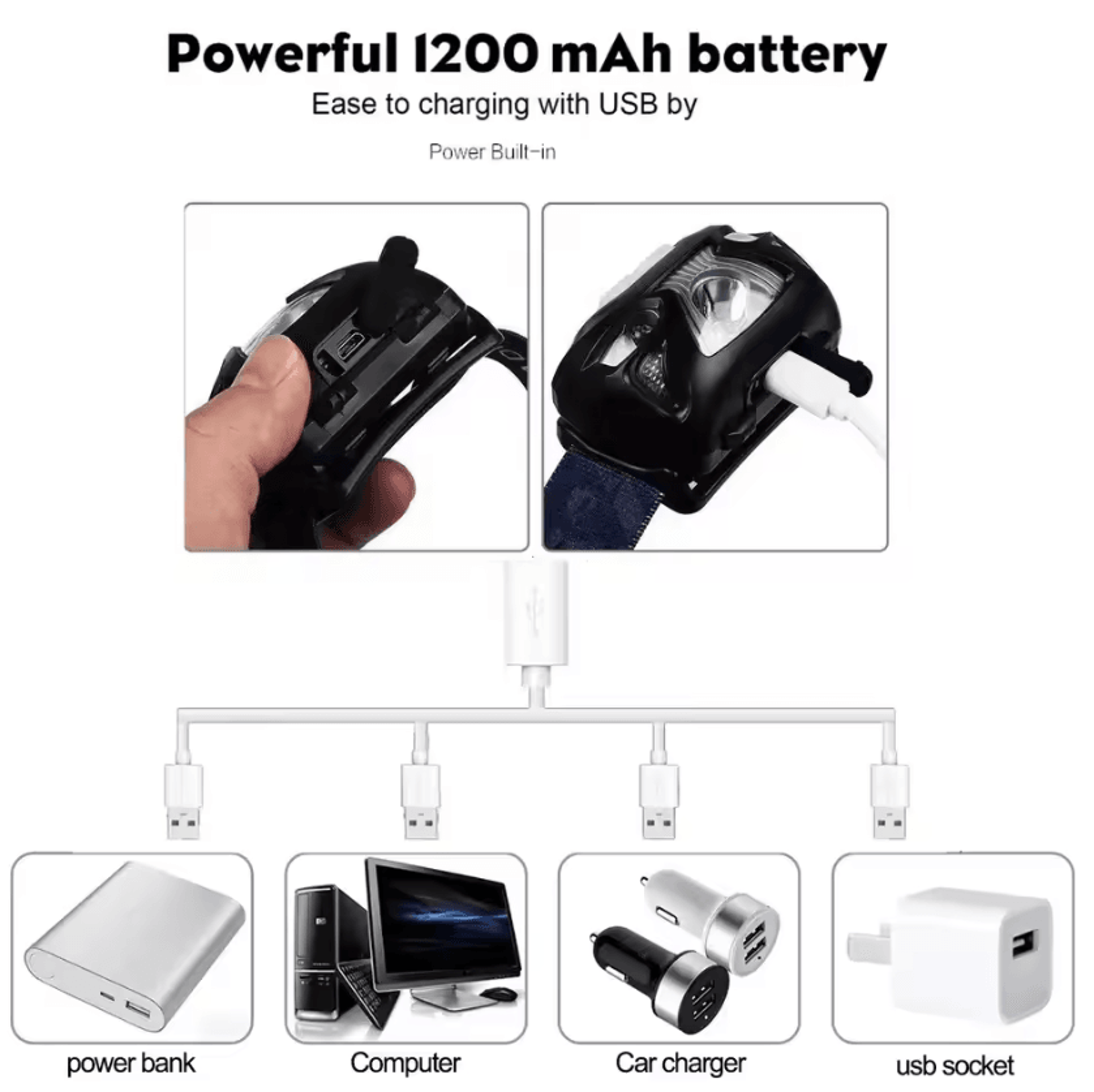 USB Rechargeable Motion Sensor LED Headlamp 1