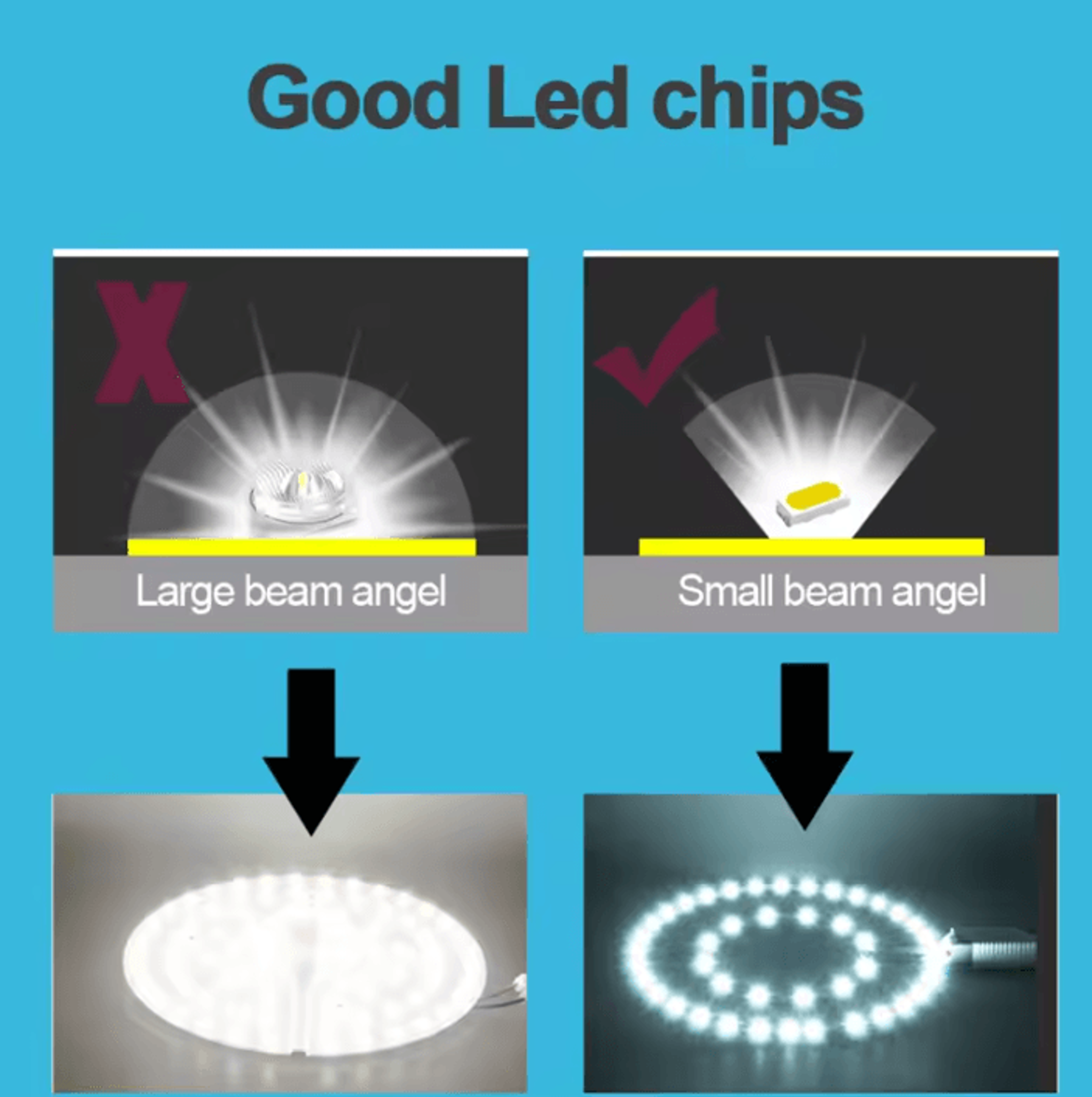 20W Ultra Thin LED Panel Ceiling Light 30x30cm Square Surface Mounted 220V Flat Lamp For Indoor Lig 2
