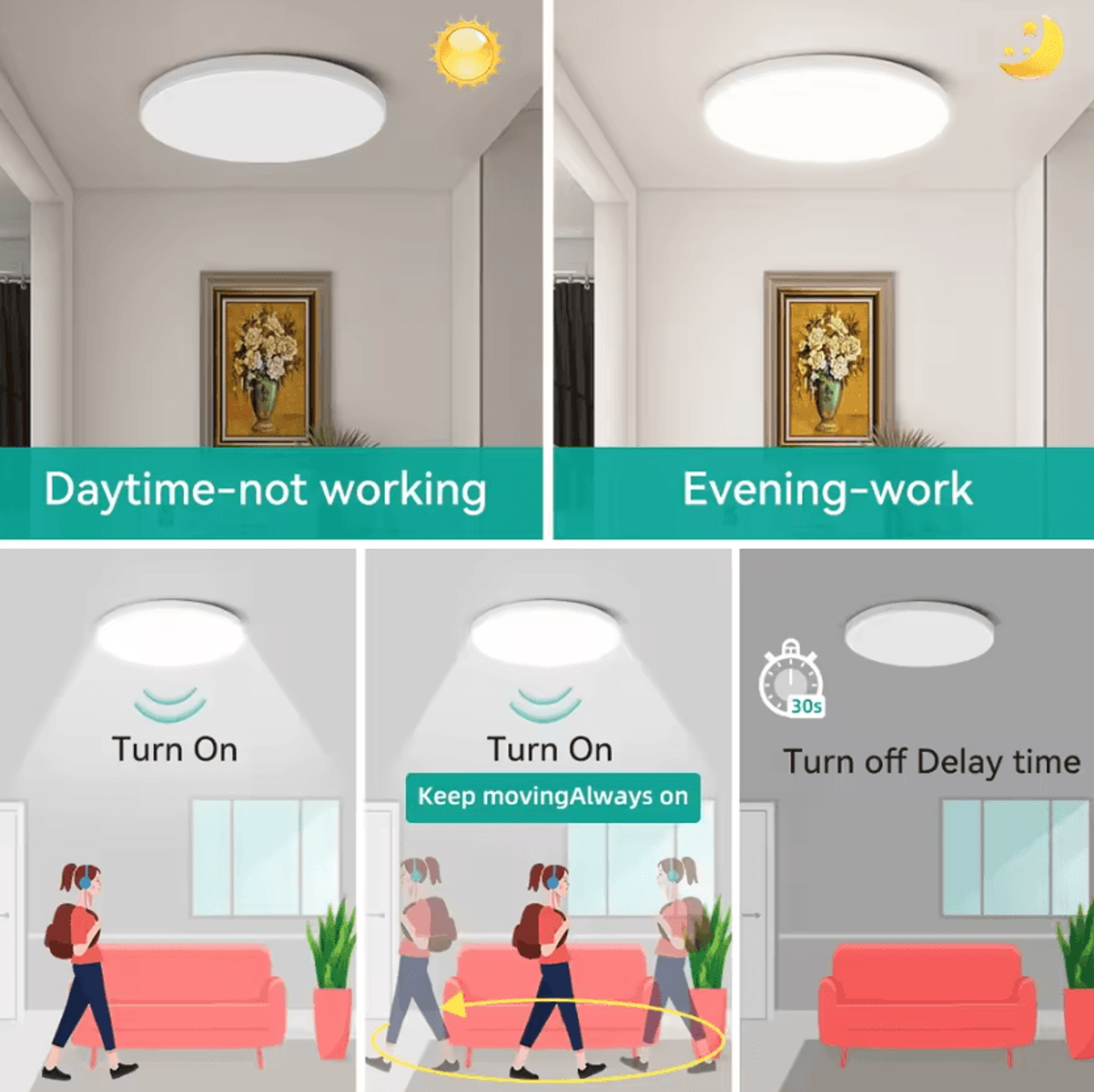 Intelligent LED Radar Motion Sensor Ceiling Light Automatic Panel Lamp For Hallway Stairway And Gar 2