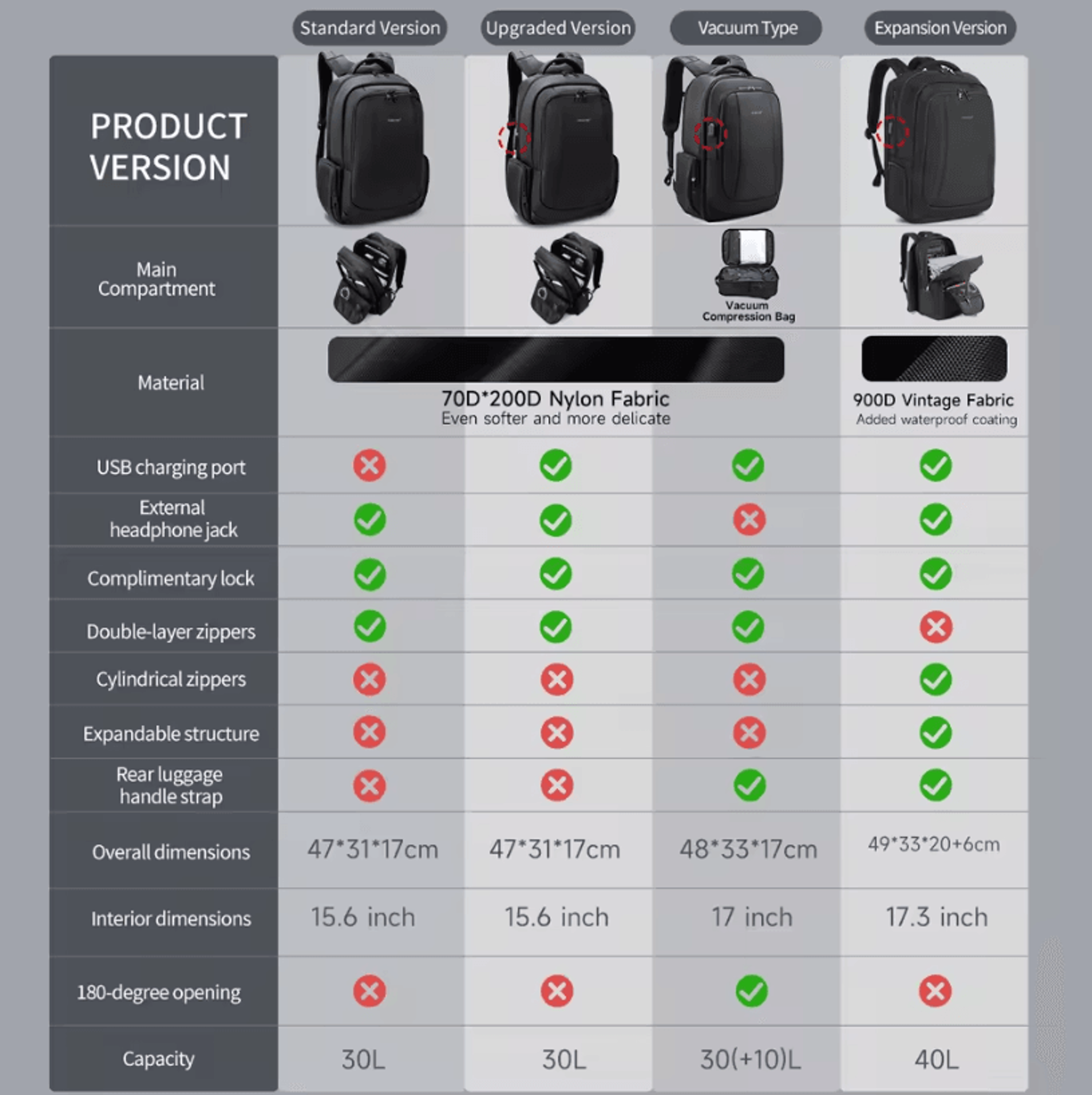 Tigernu Large Capacity Laptop Backpack For Men With Vacuum Compression Design  14 1561 73 Inch Scho 1