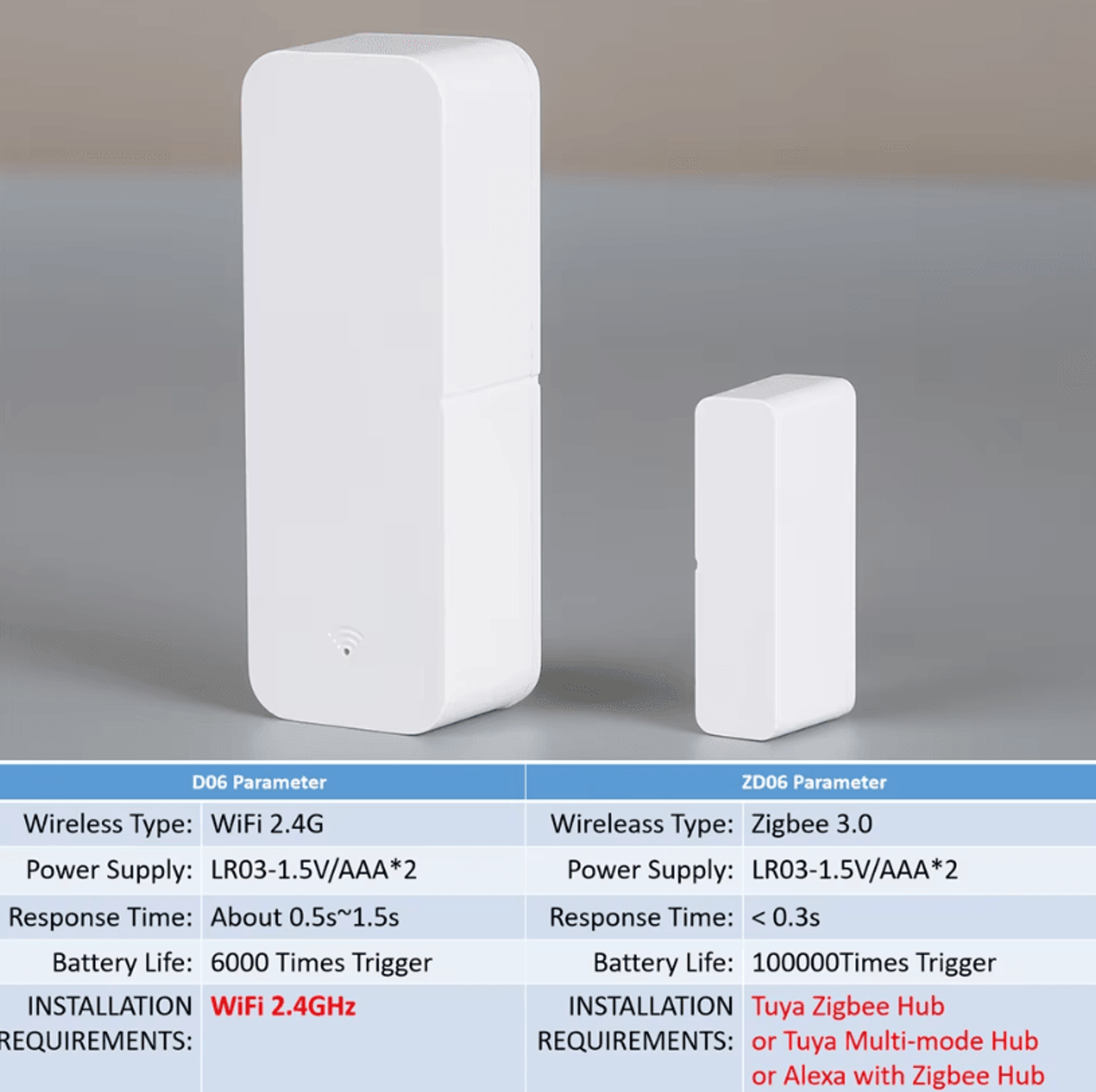 Protect What Matters Most With This Smart Door Contact Sensor Designed To Alert You Instantly When  5
