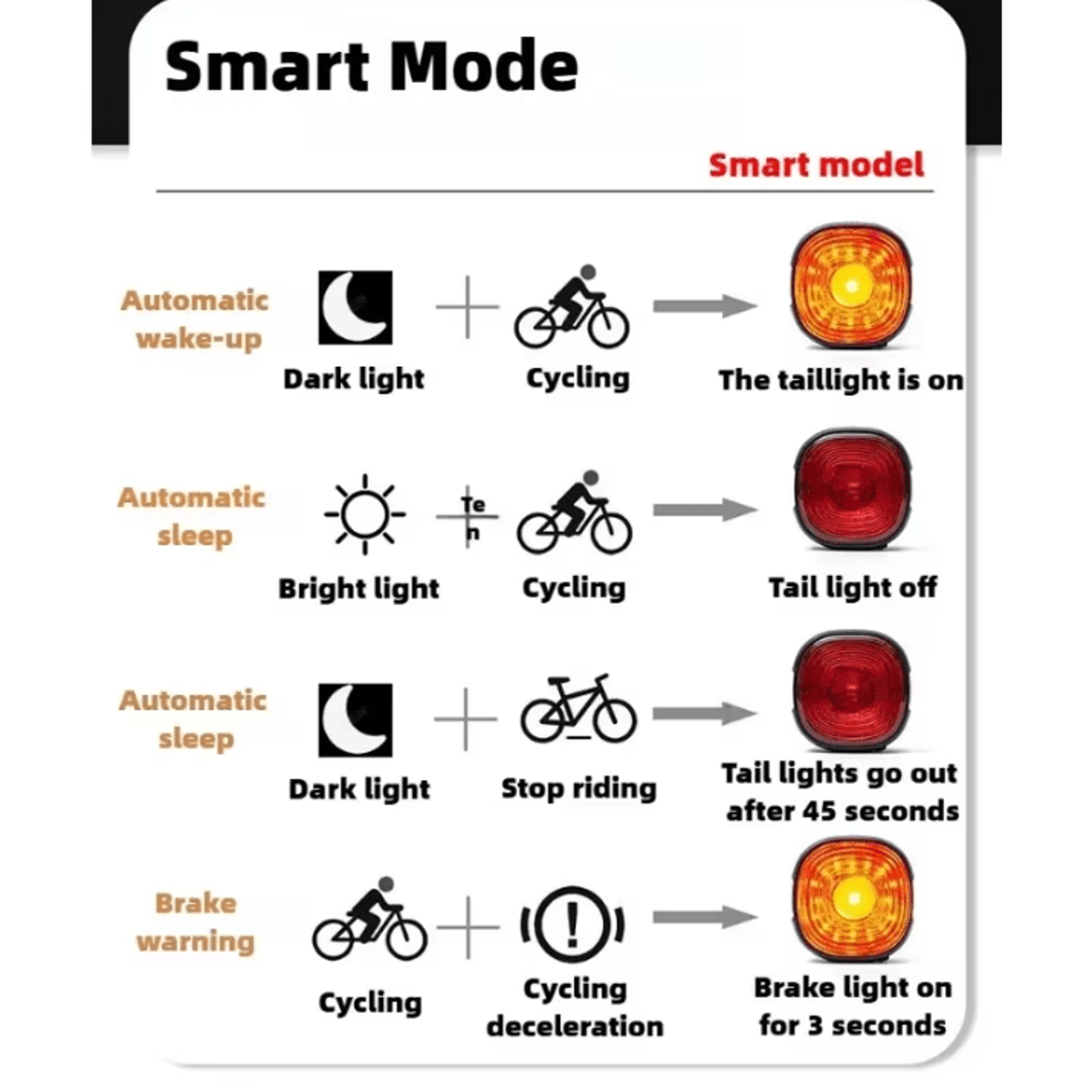 Smart Brake Bicycle Rear Light  LED Taillight With Auto Stop Signal And TypeC Charging 4
