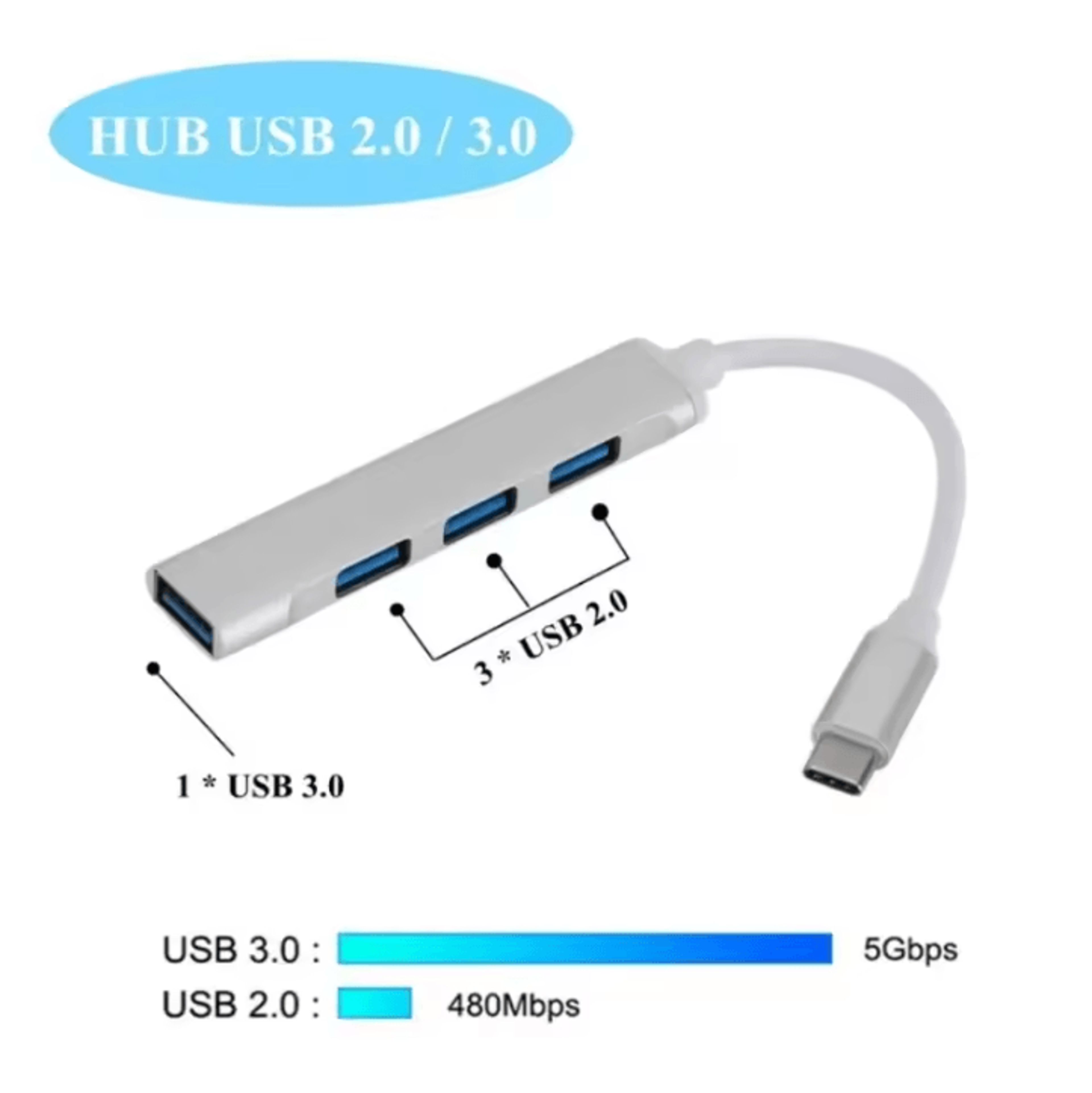 FlexiPort 4in1 USBC 30 Hub  HighSpeed USBC OTG MultiPort Adapter For Laptops  Devices 1