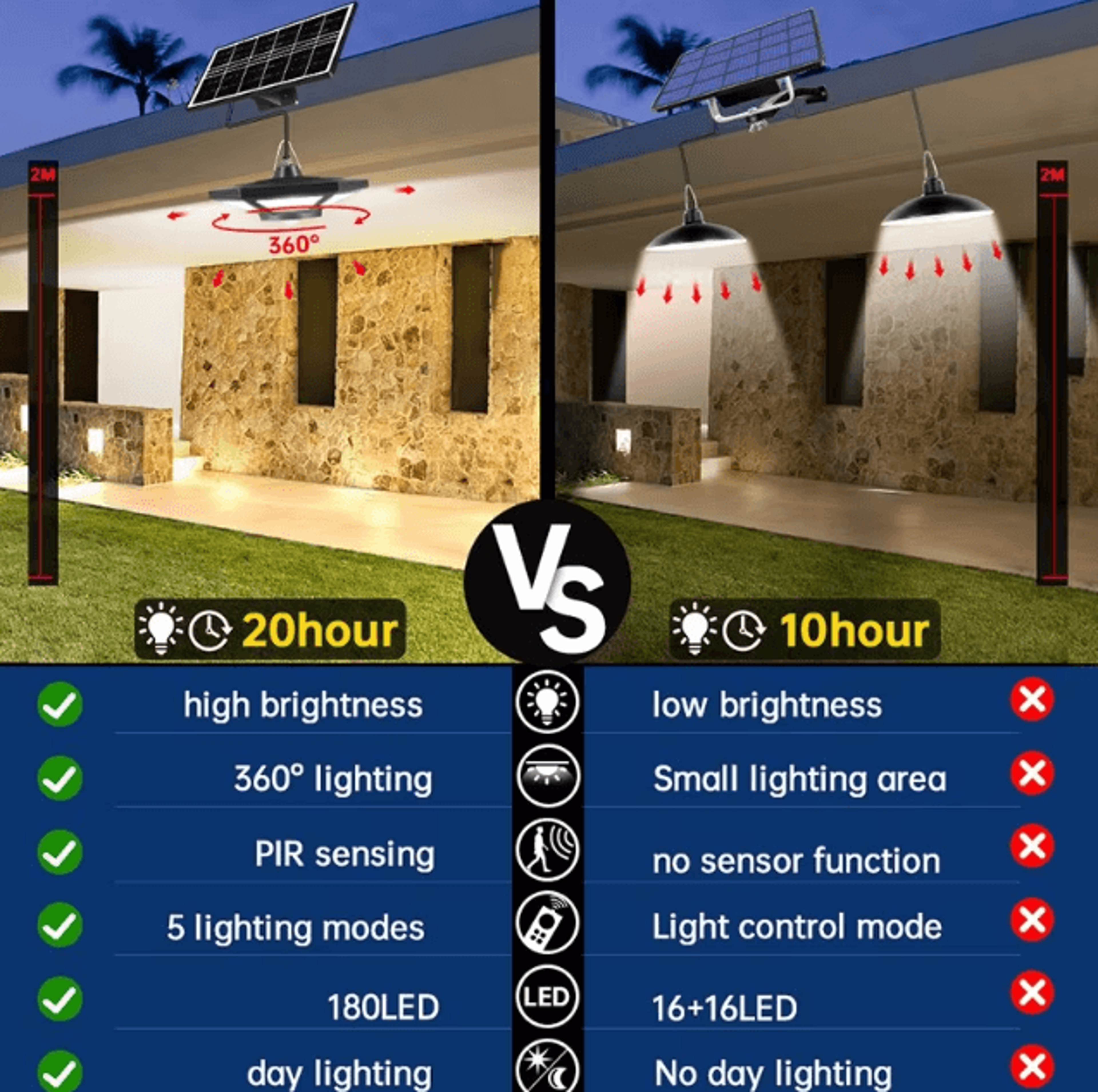 Solar 180 LED Pendant Shed Light  1000 LM RemoteControlled IndoorOutdoor Solar Lamp 2